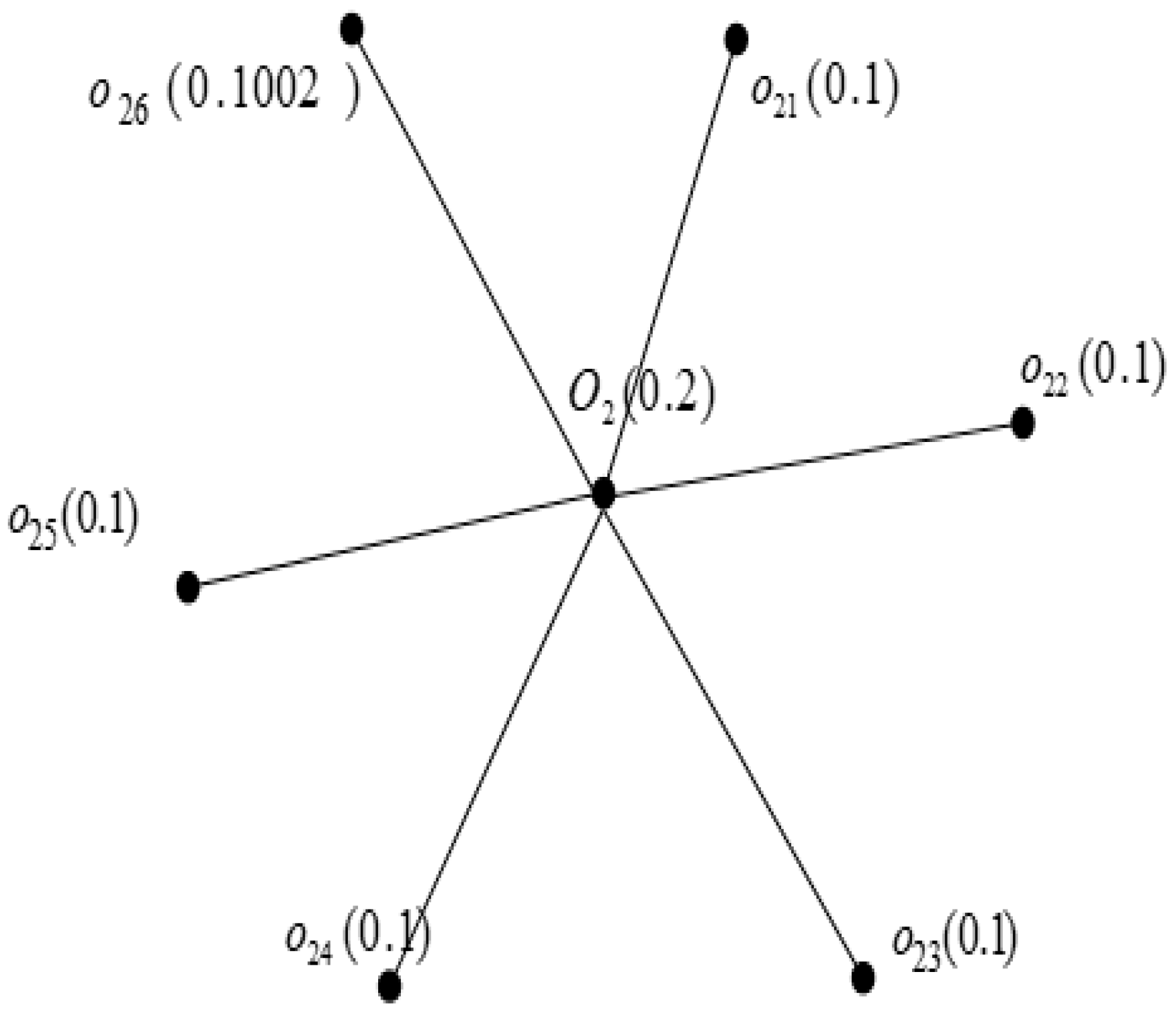 Mathematics 11 02258 g006