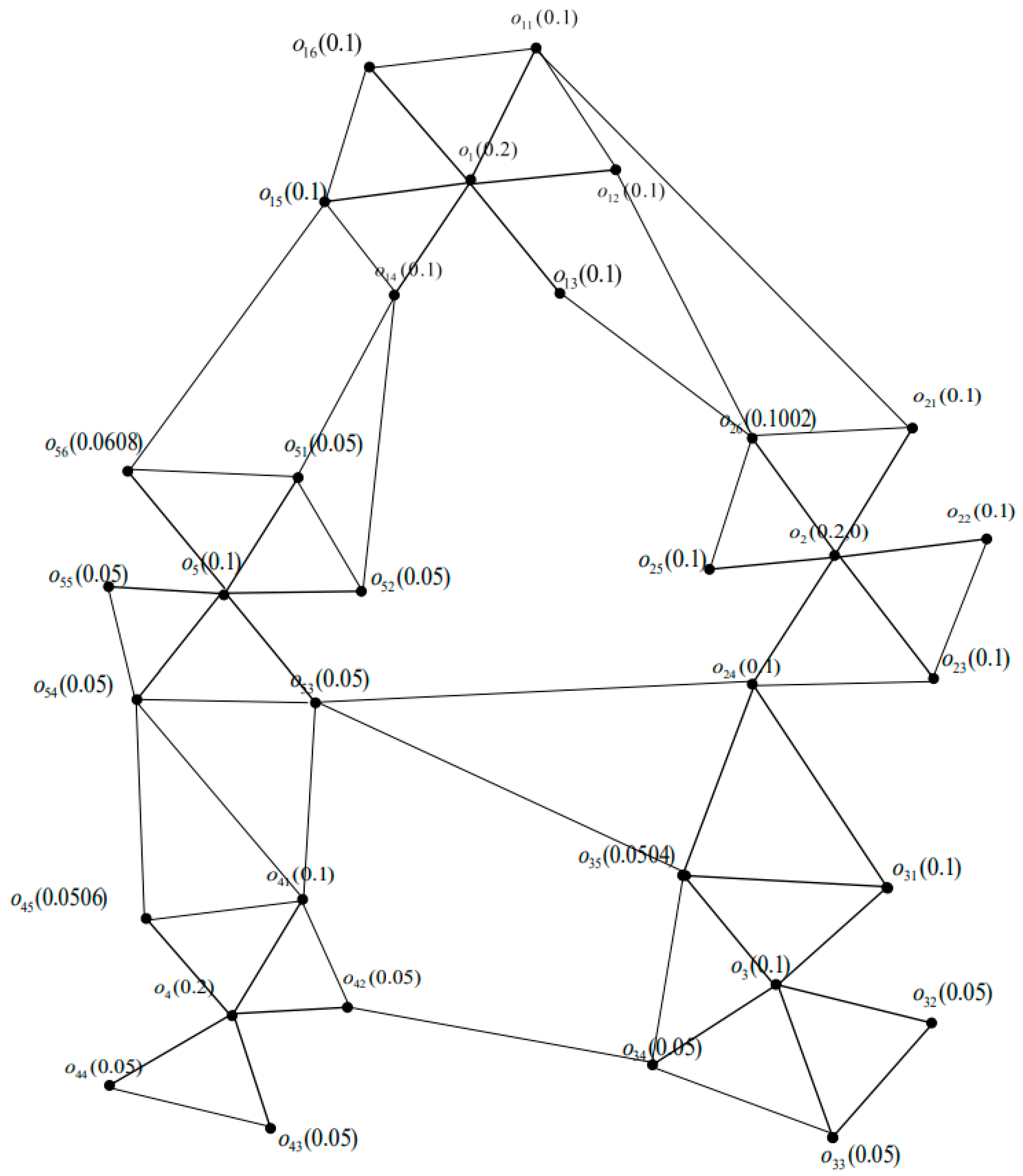 Mathematics 11 02258 g007