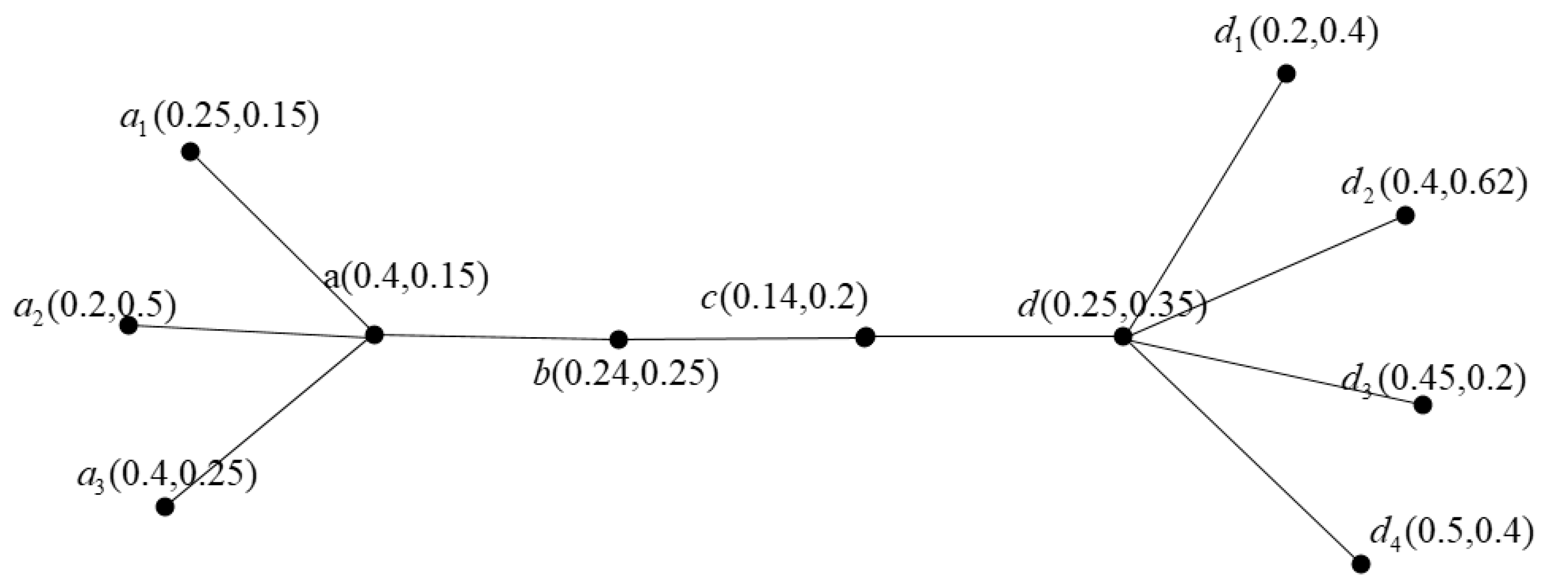 Mathematics 11 02258 g008