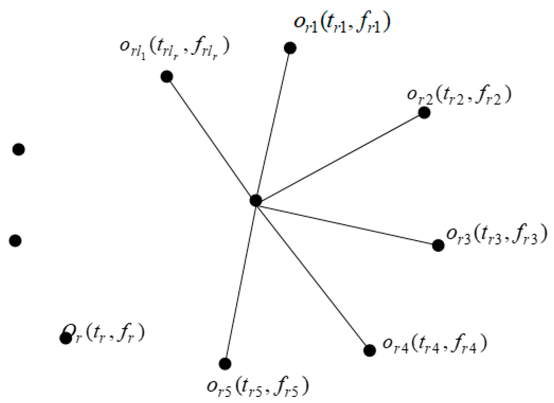 Mathematics 11 02258 g010