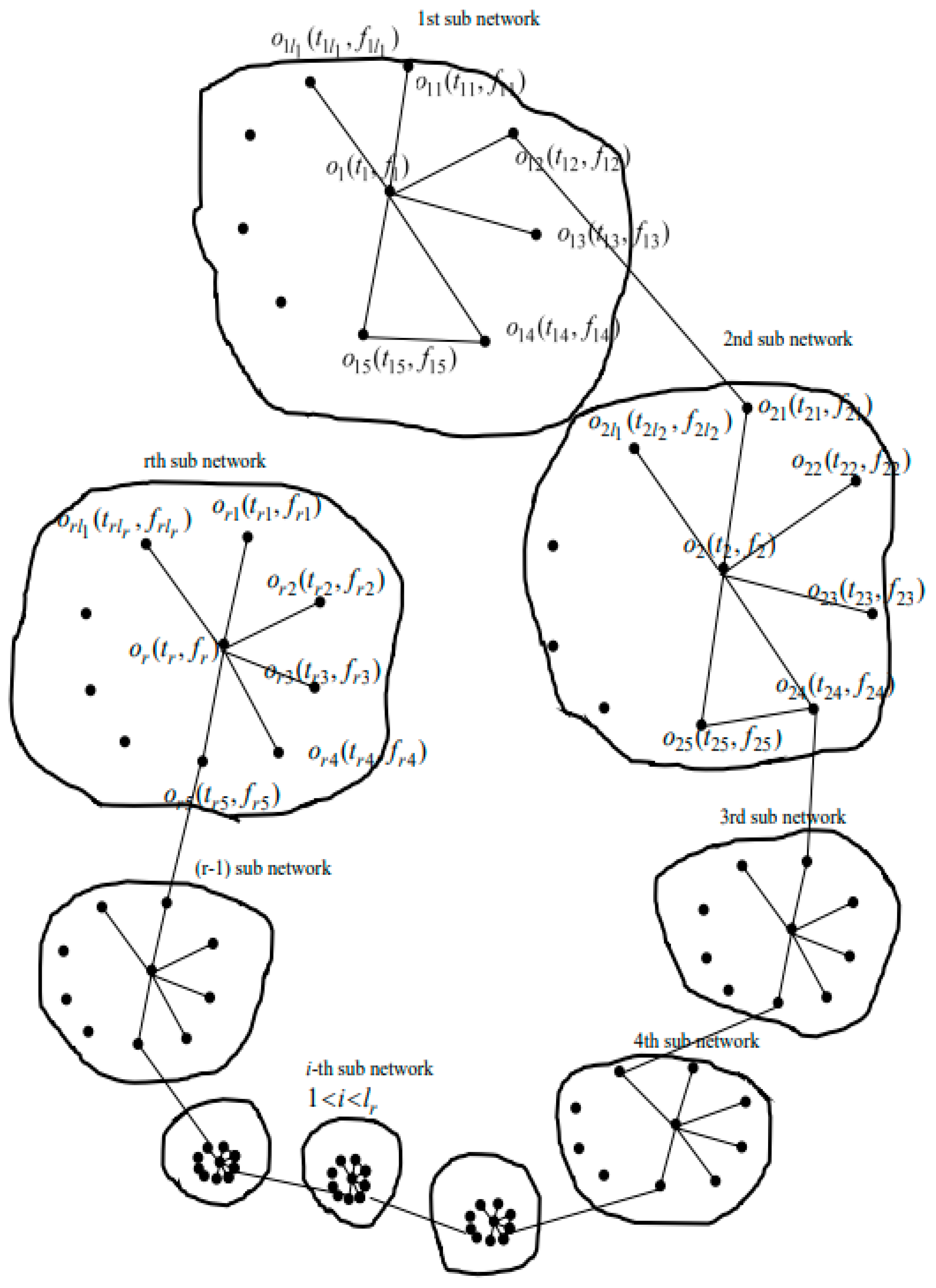 Mathematics 11 02258 g012