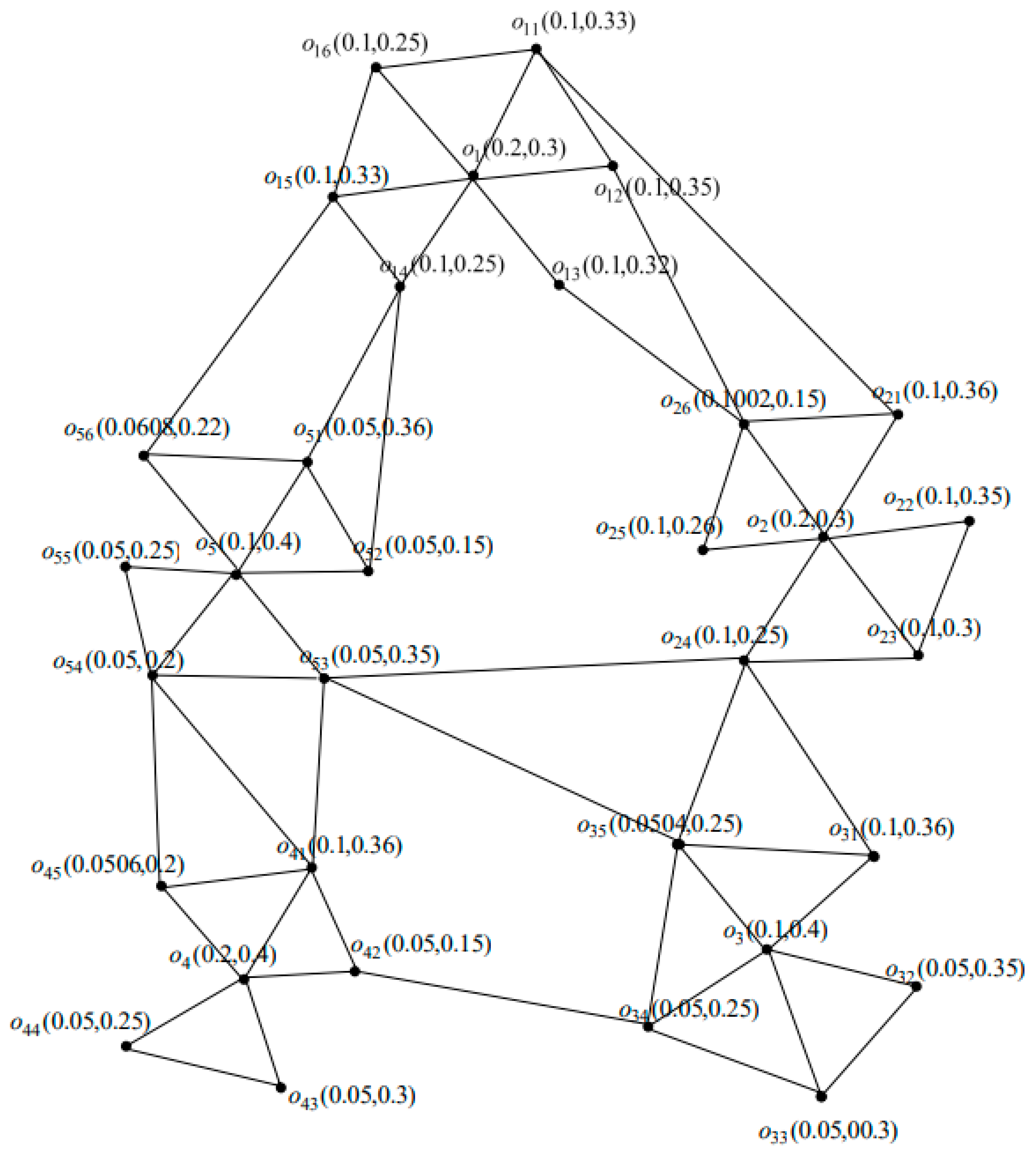 Mathematics 11 02258 g013