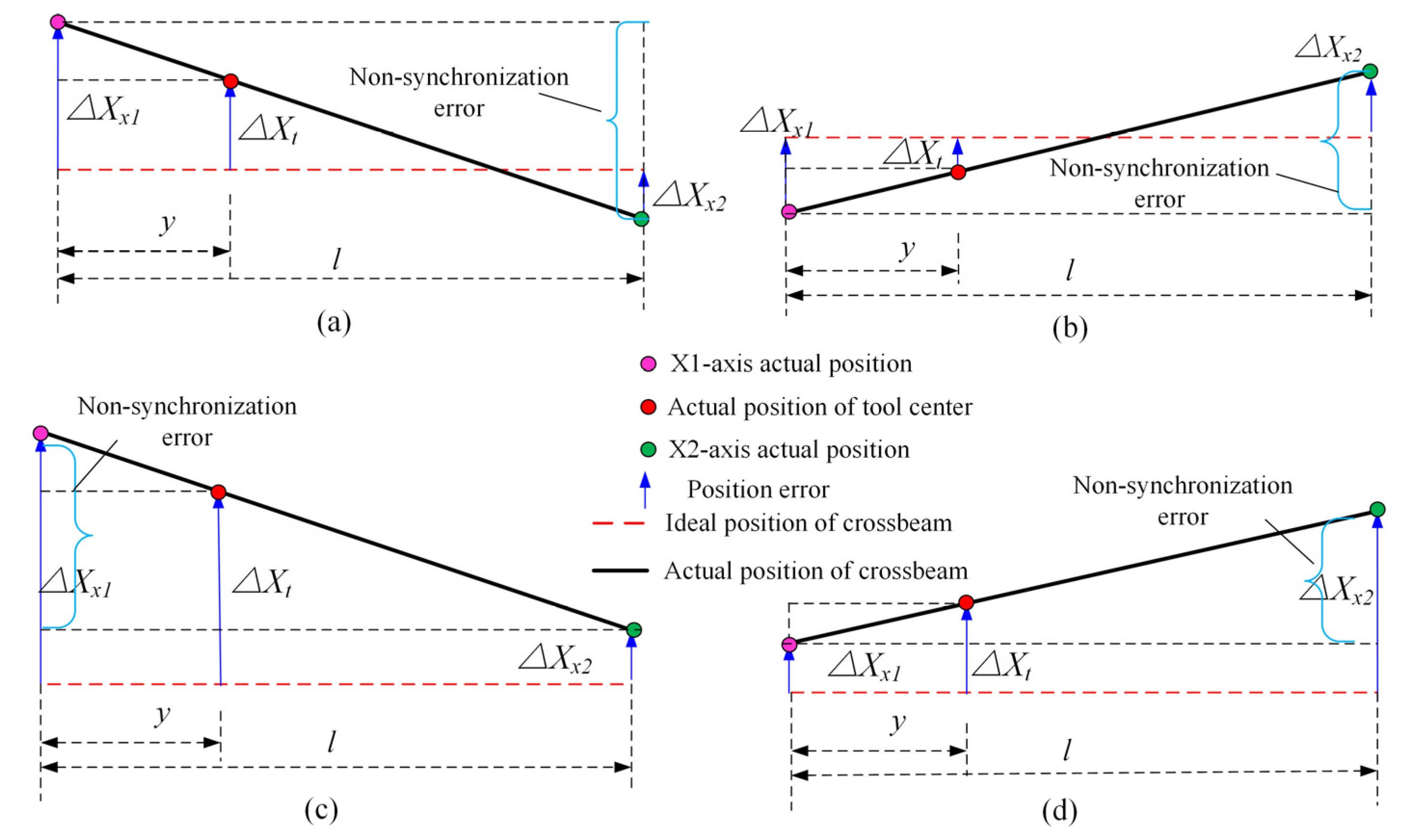 Mathematics 11 02259 g002