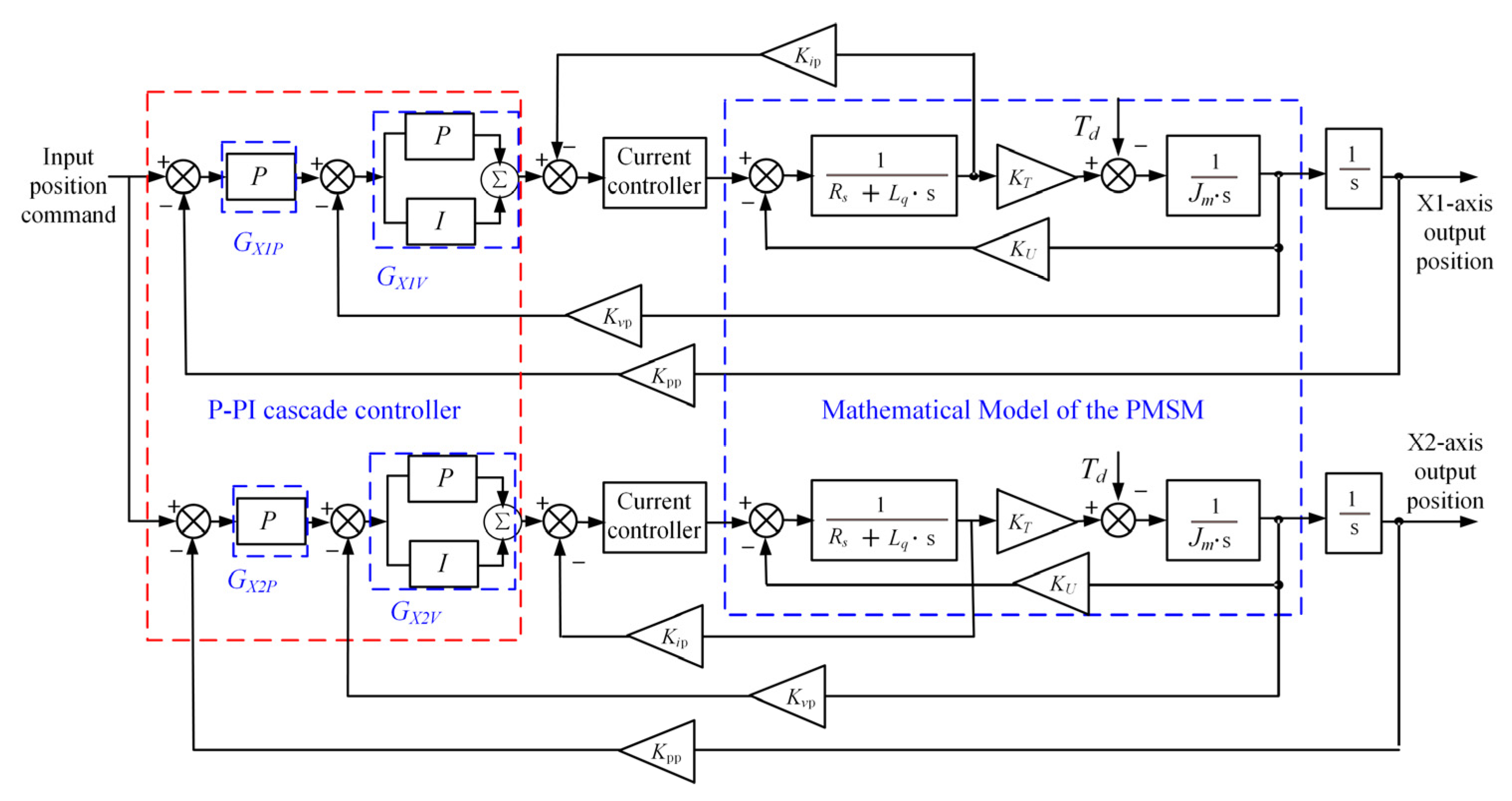 Mathematics 11 02259 g005
