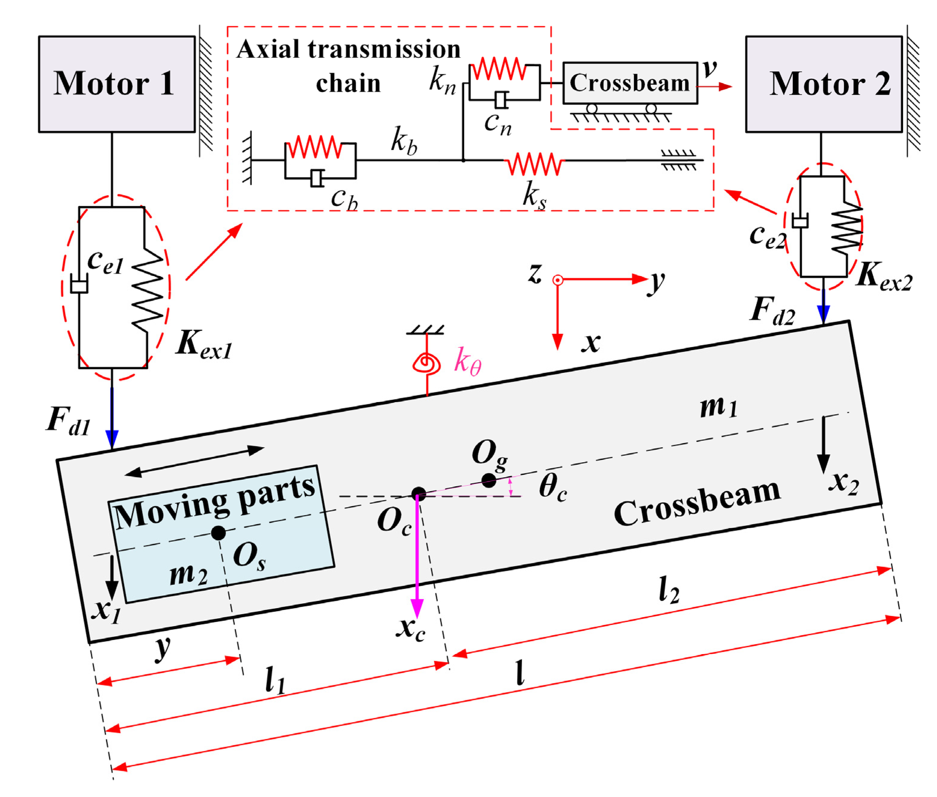 Mathematics 11 02259 g006