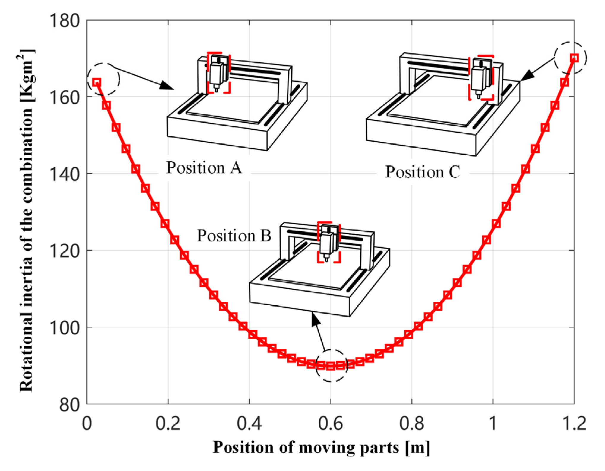 Mathematics 11 02259 g007