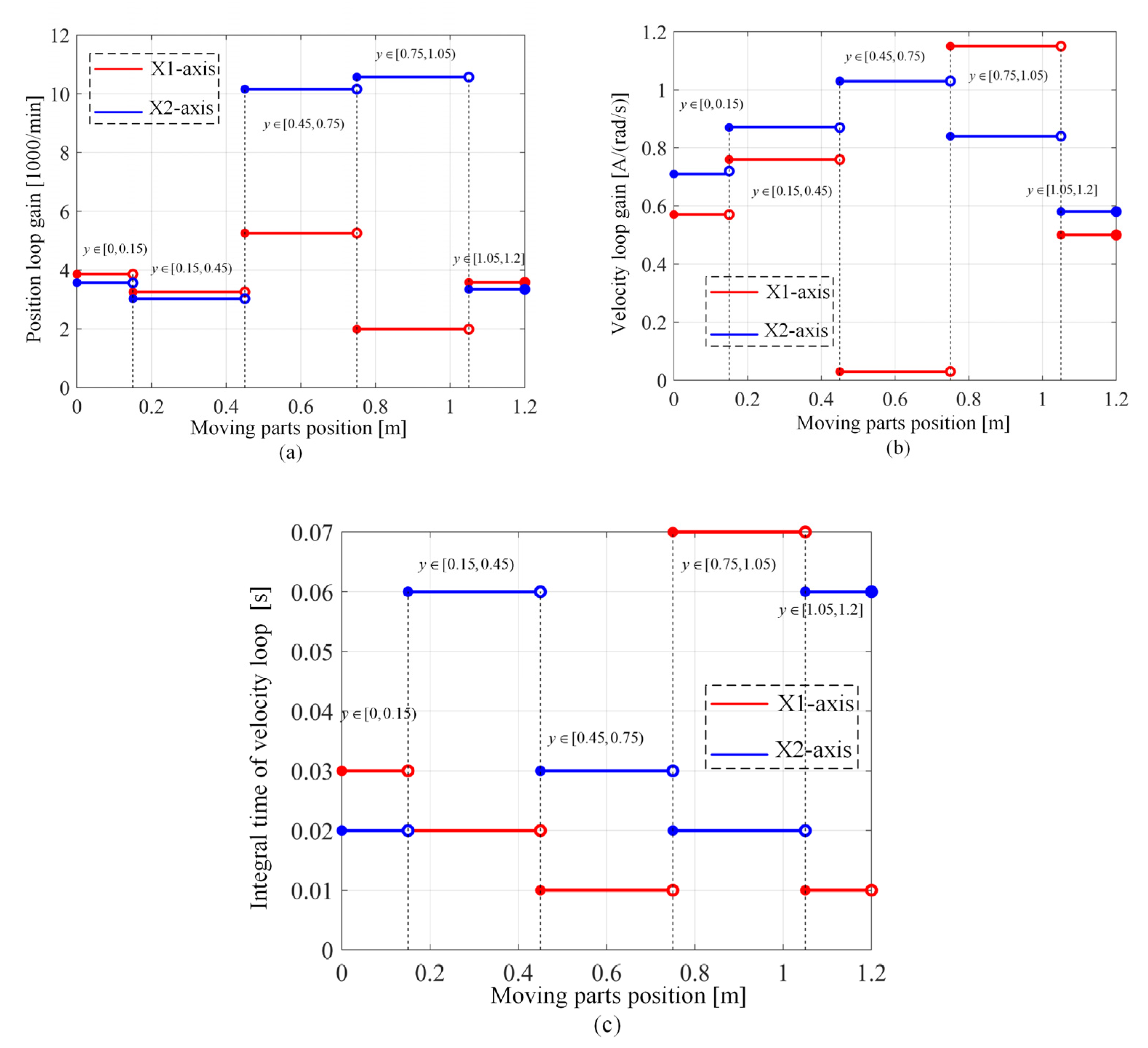 Mathematics 11 02259 g014