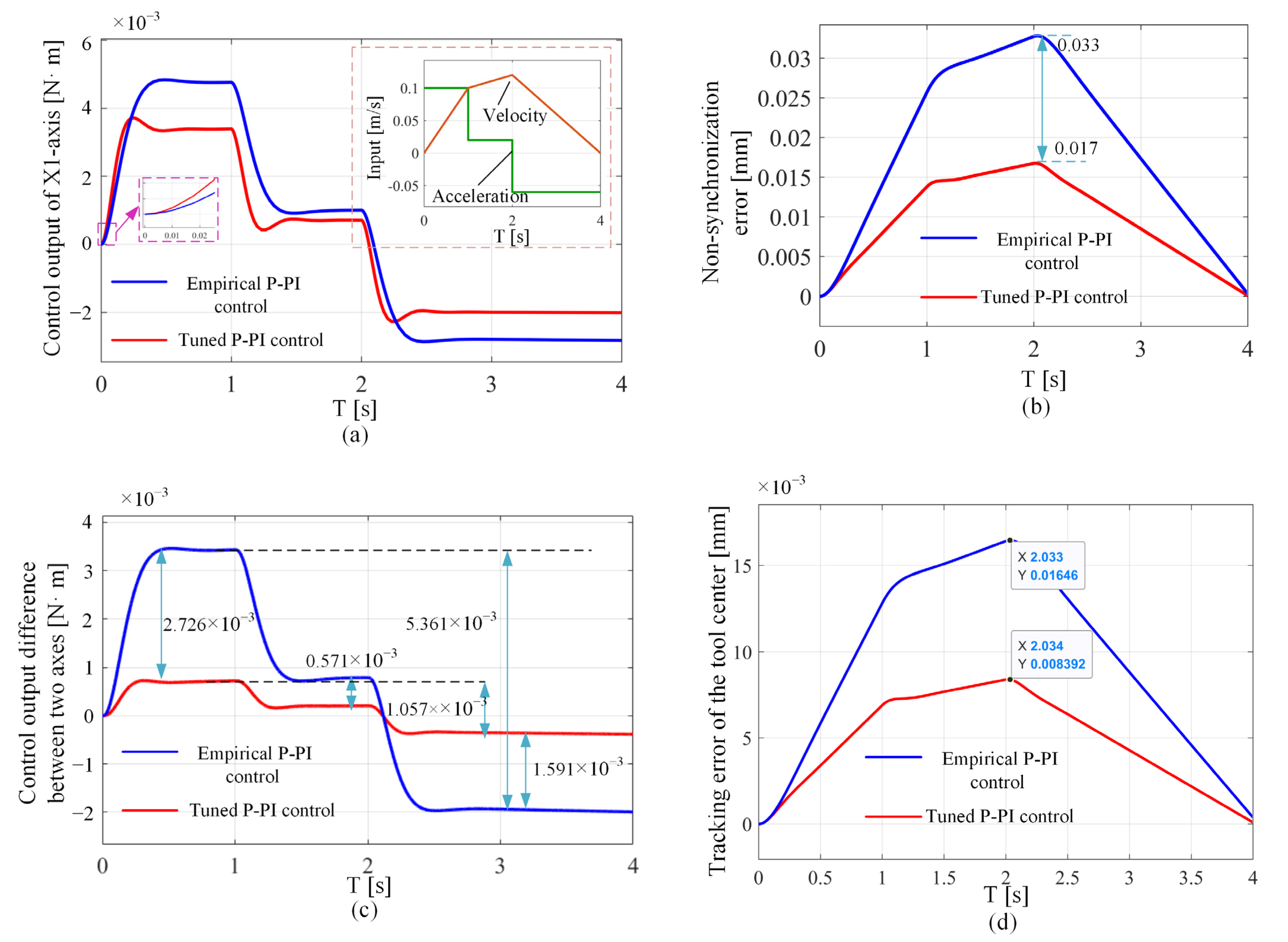 Mathematics 11 02259 g016