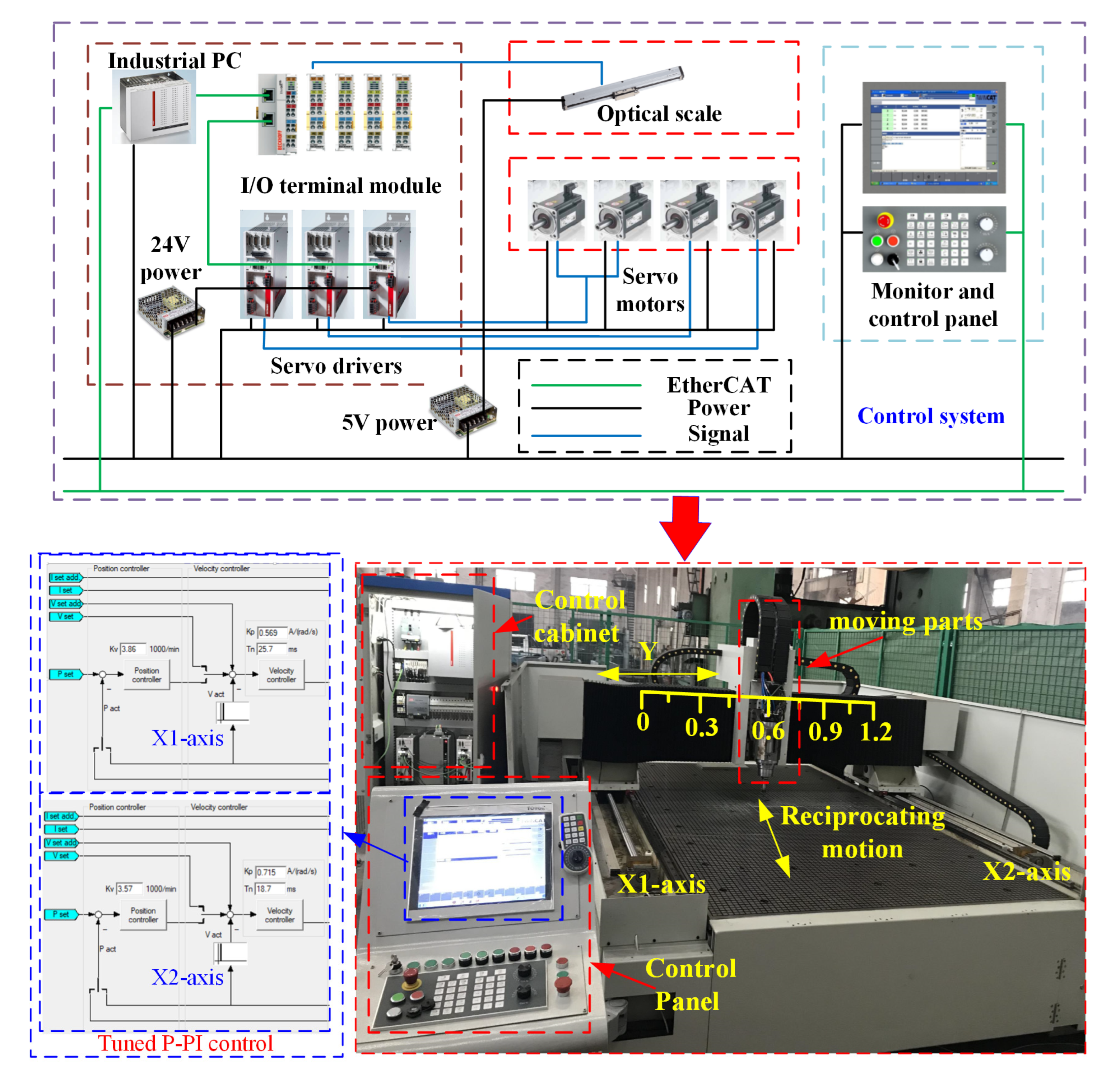 Mathematics 11 02259 g017