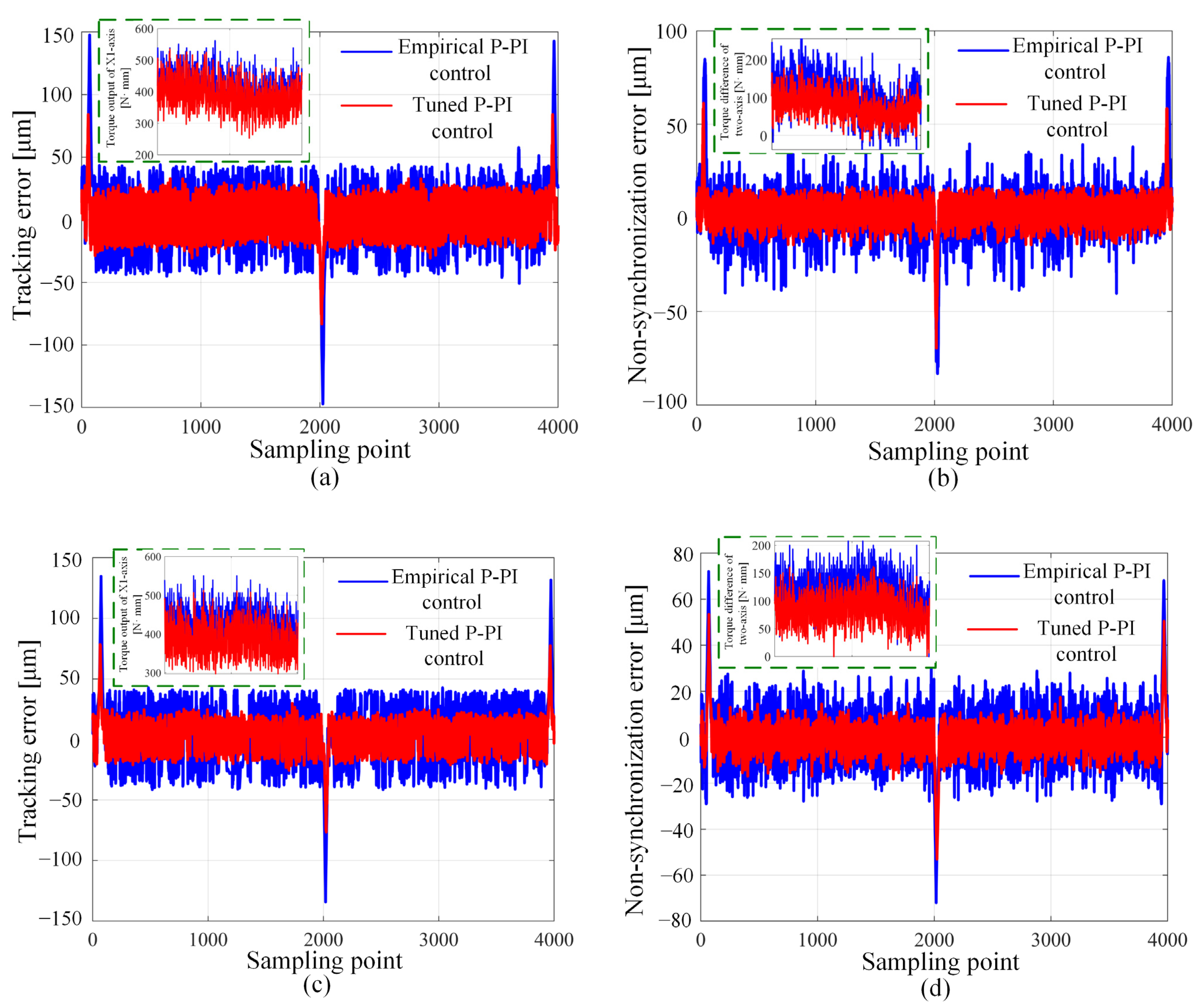 Mathematics 11 02259 g018