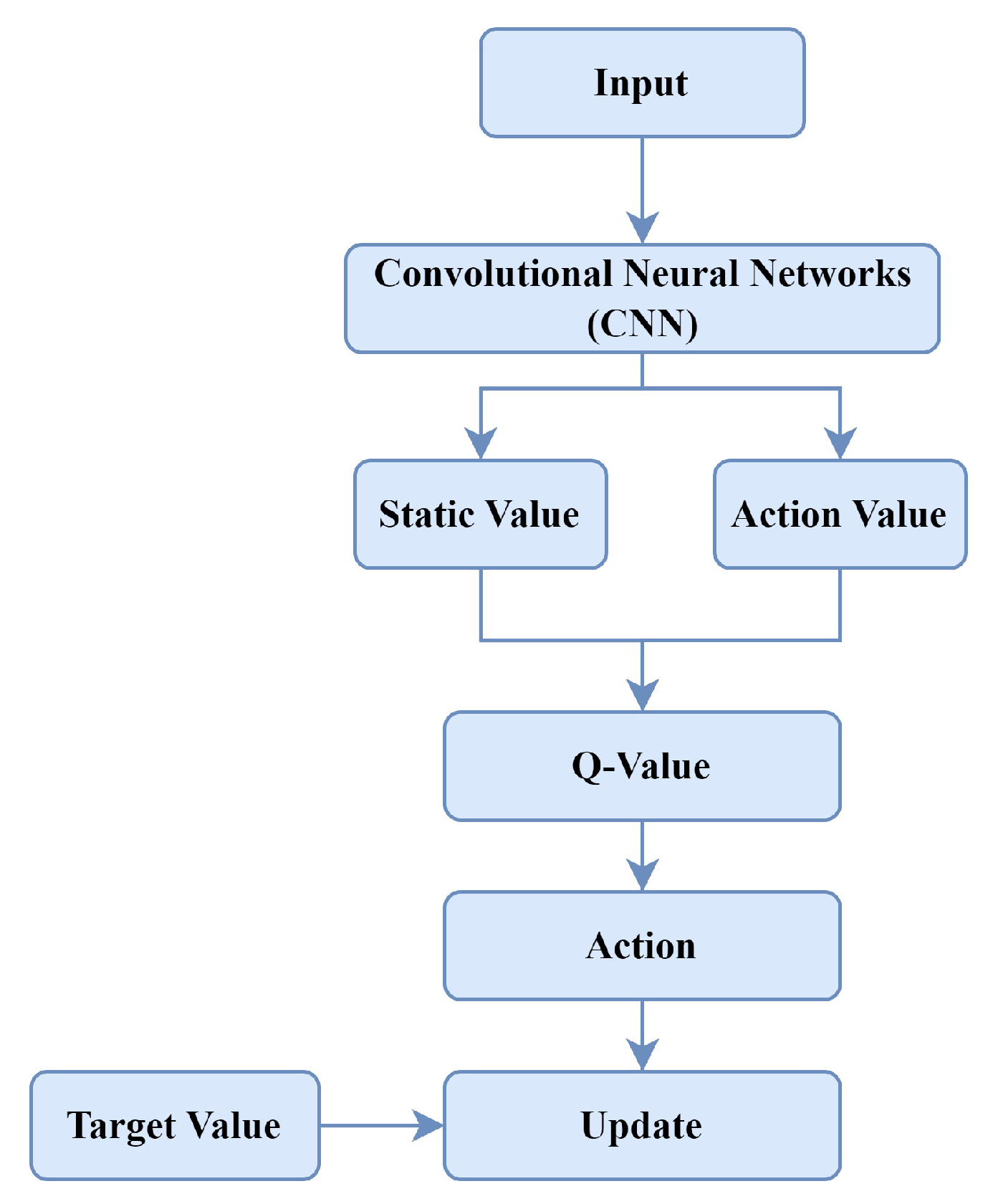 Mathematics 11 02262 g007