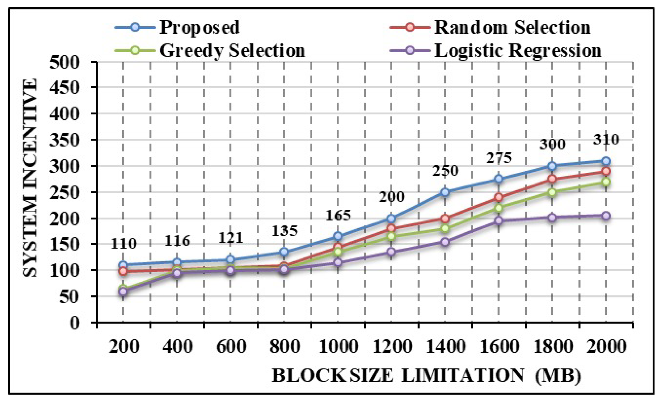 Mathematics 11 02262 g009