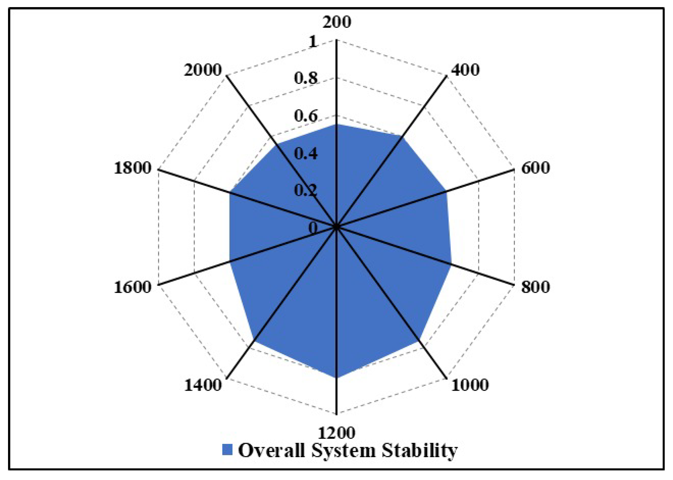 Mathematics 11 02262 g010