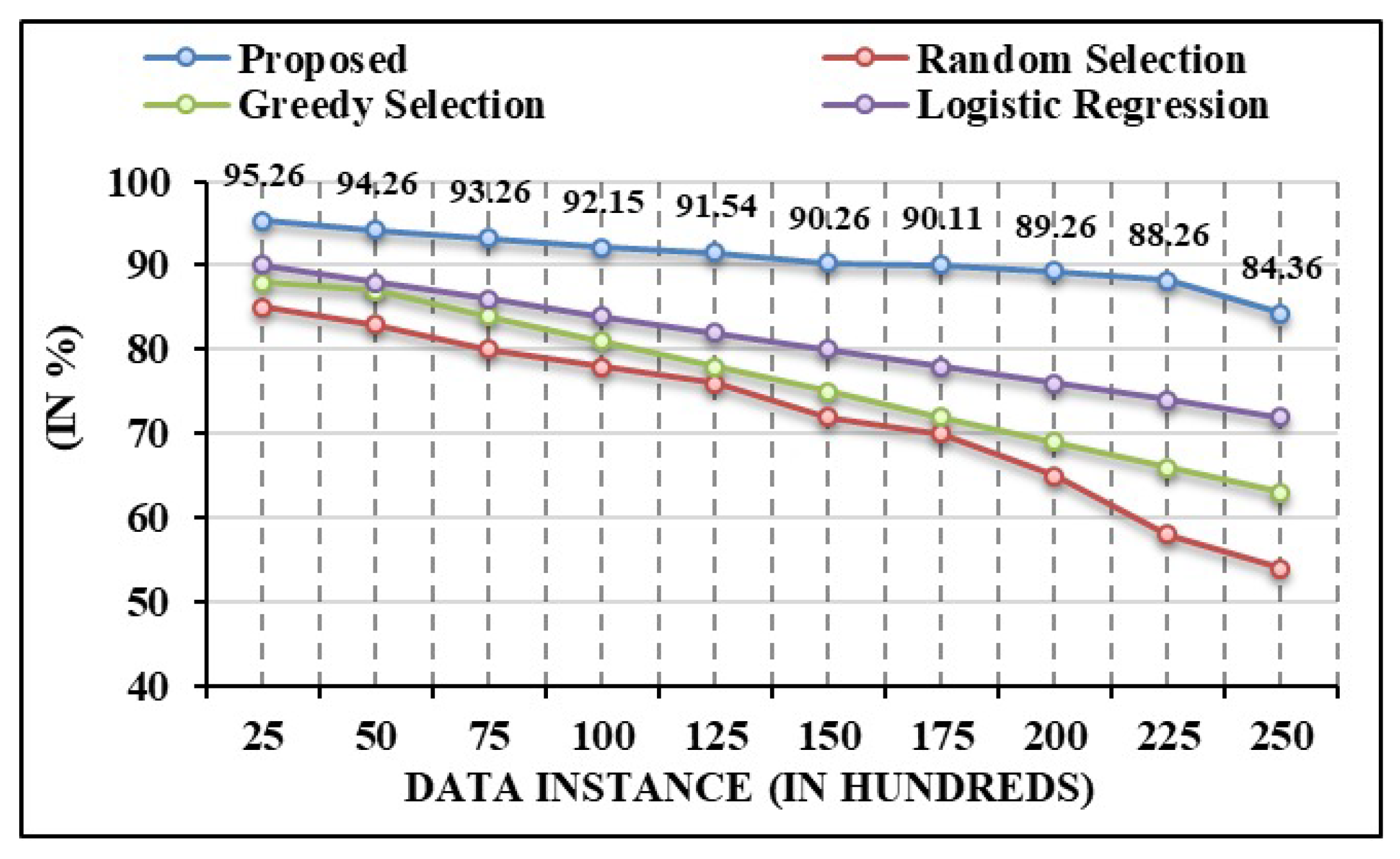 Mathematics 11 02262 g011