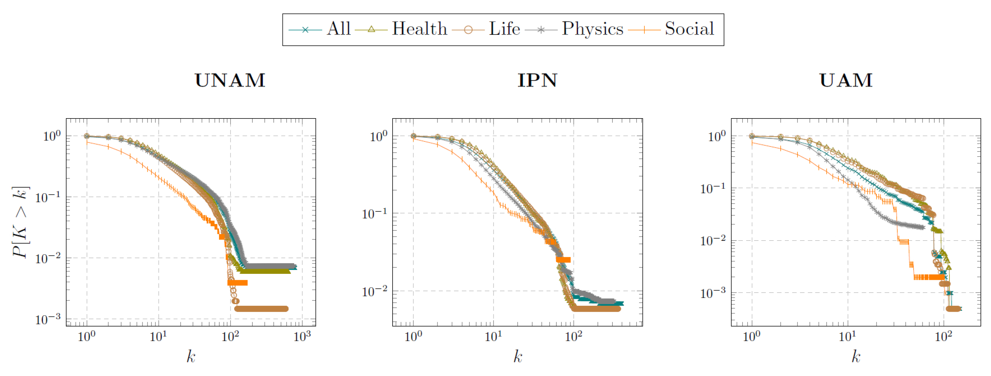 Mathematics 11 02265 g005 Mathematics 11 02265 g005