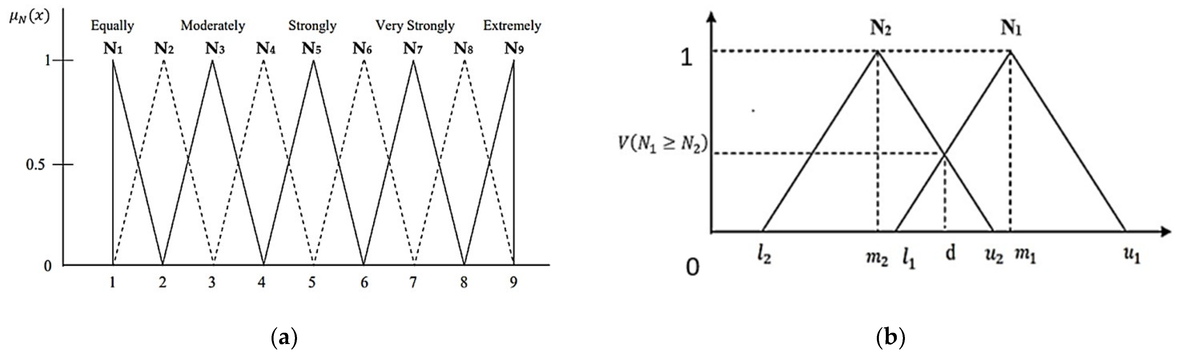 Mathematics 11 02270 g001 Mathematics 11 02270 g001