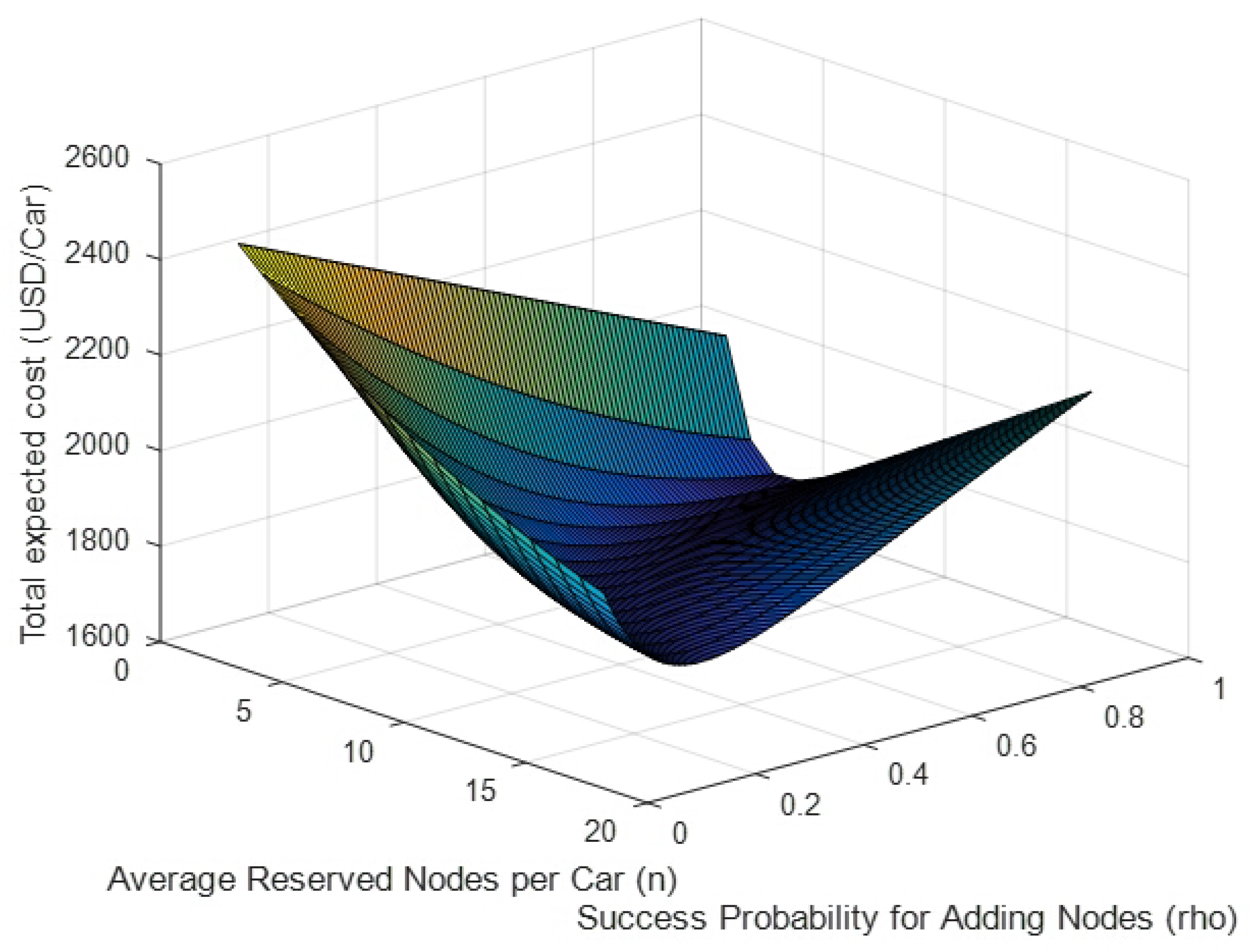Mathematics 11 02273 g005