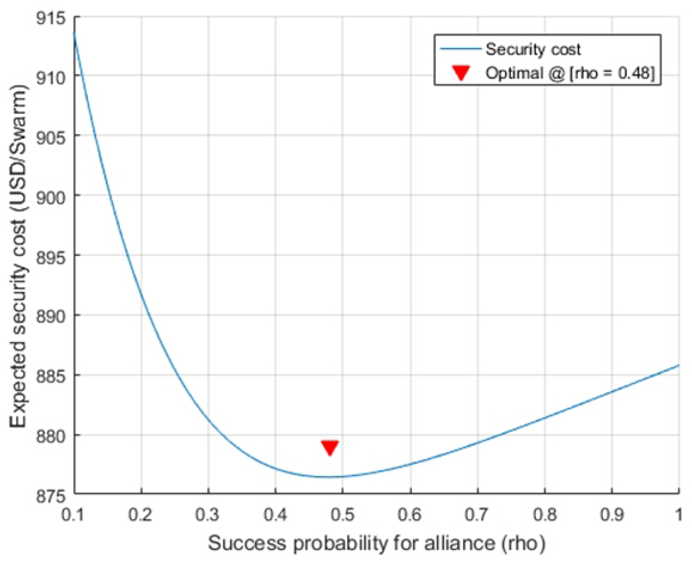 Mathematics 11 02273 g007