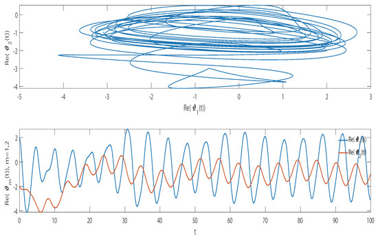 Mathematics 11 02275 g002