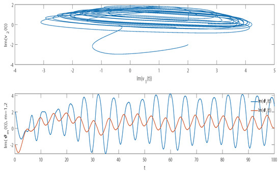 Mathematics 11 02275 g003