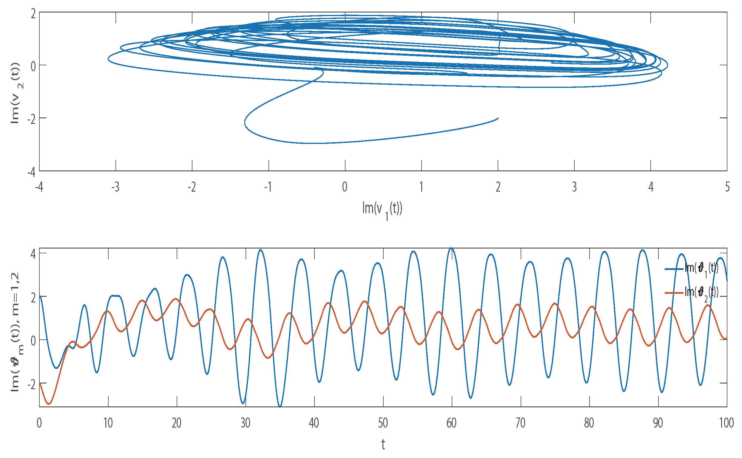Mathematics 11 02275 g003 Mathematics 11 02275 g003