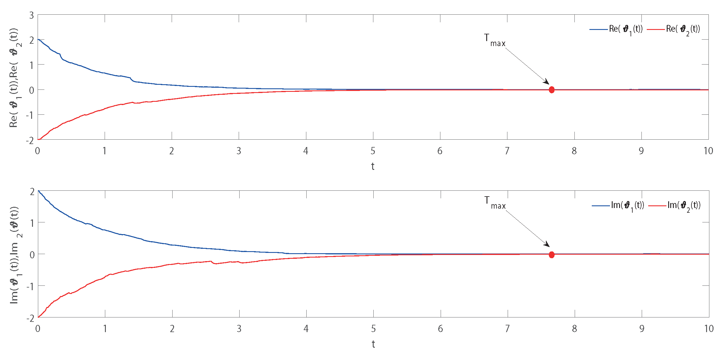 Mathematics 11 02275 g004 Mathematics 11 02275 g004