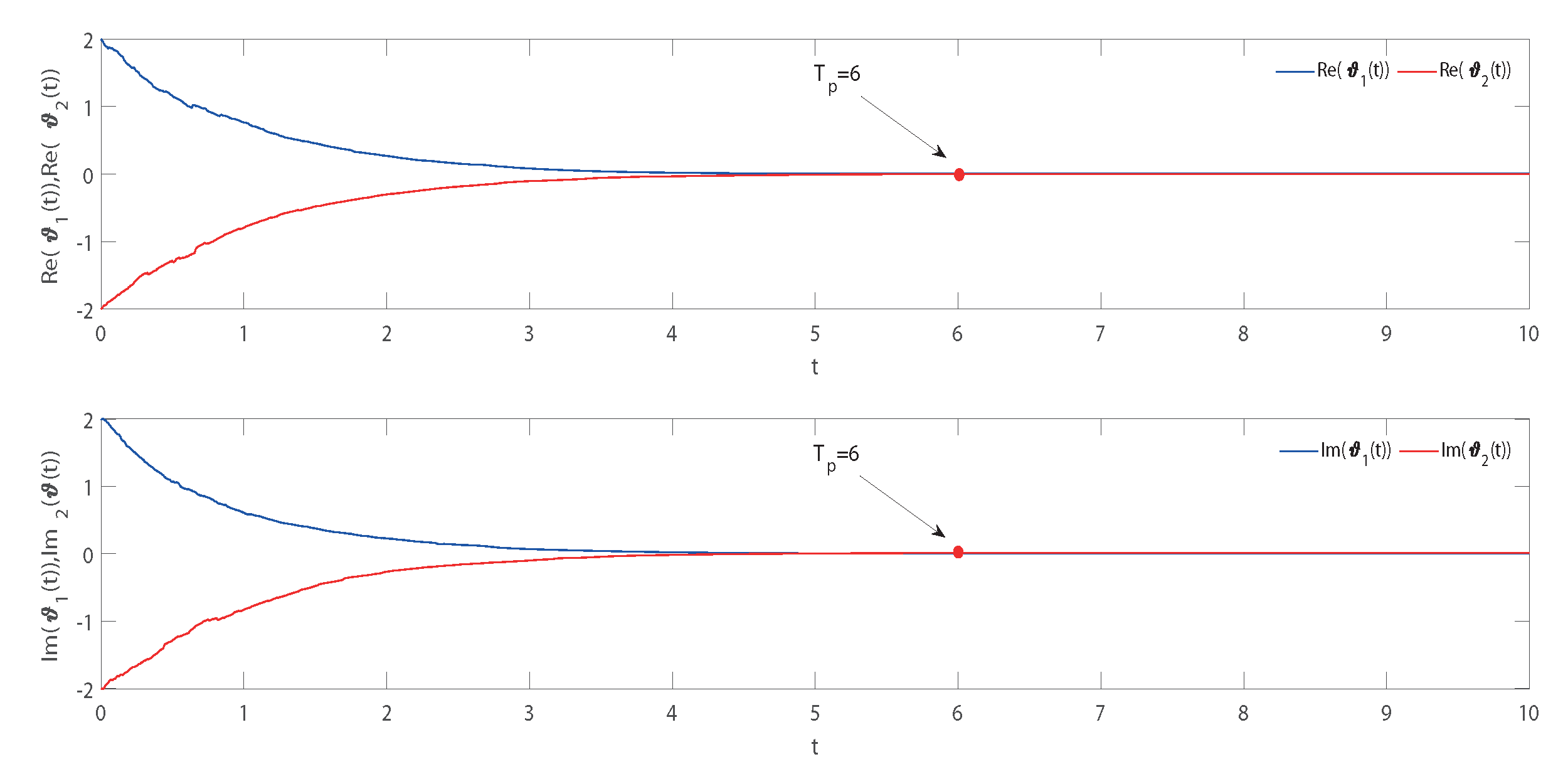 Mathematics 11 02275 g005 Mathematics 11 02275 g005