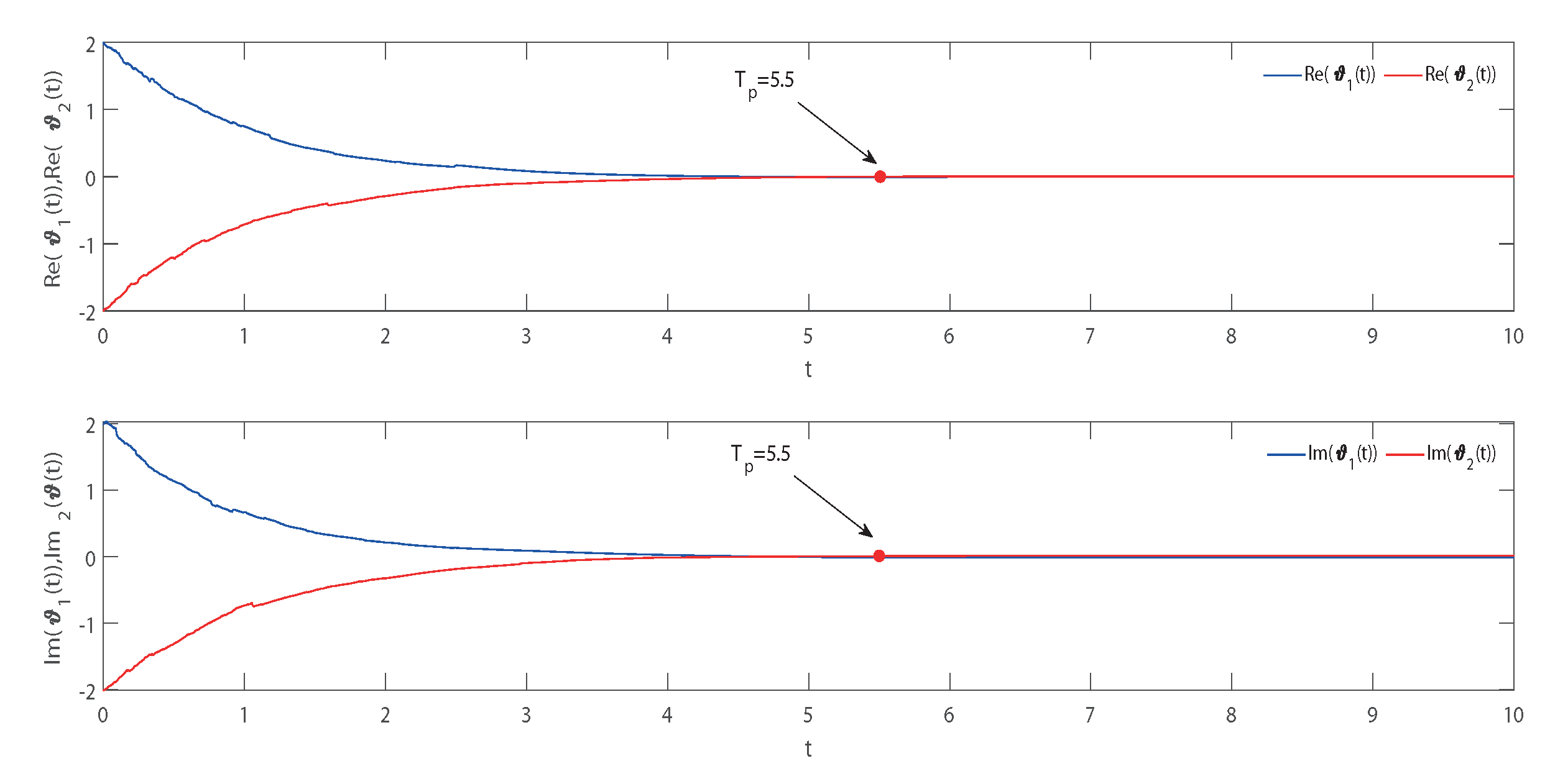 Mathematics 11 02275 g006 Mathematics 11 02275 g006