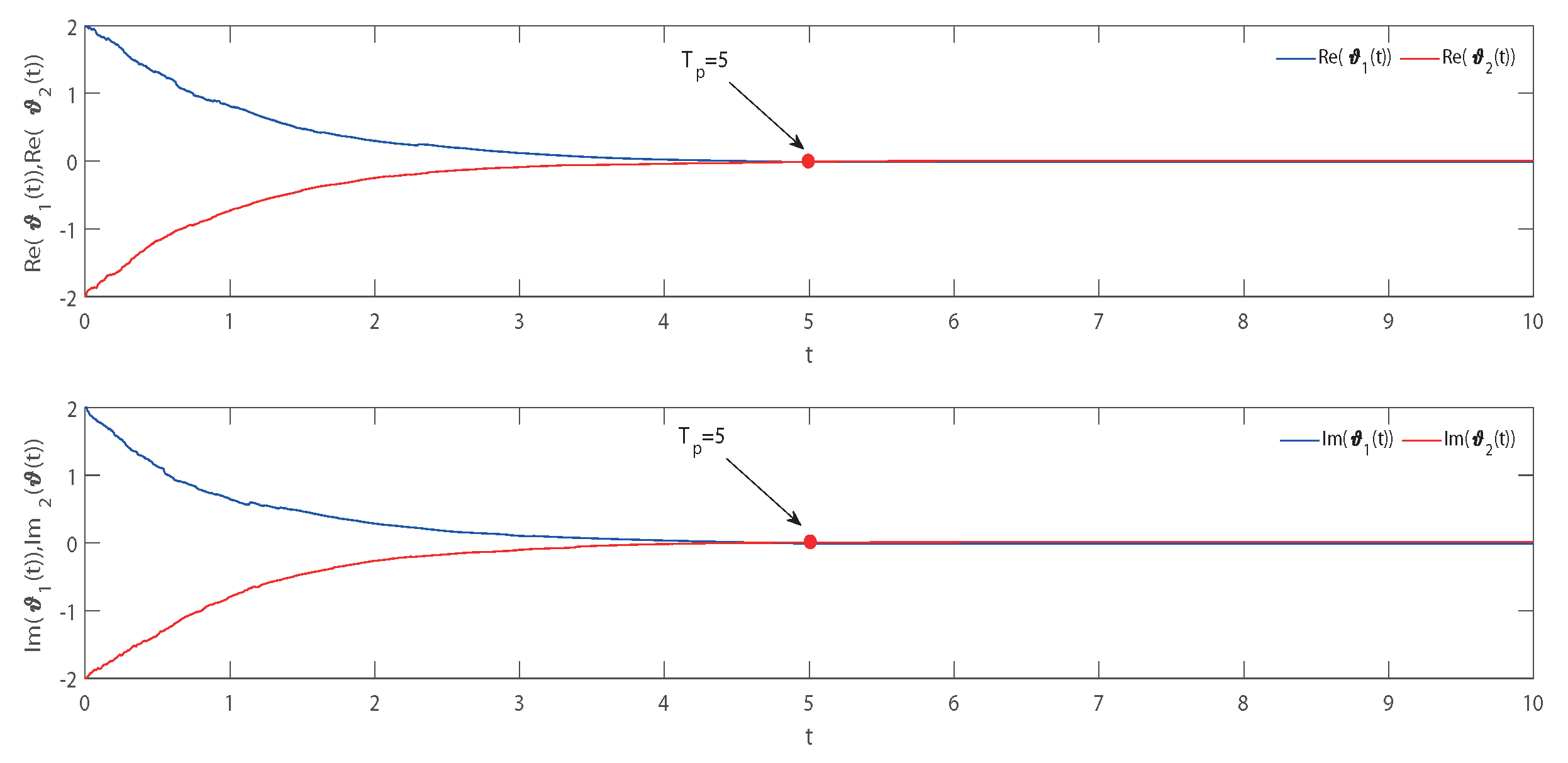 Mathematics 11 02275 g007 Mathematics 11 02275 g007