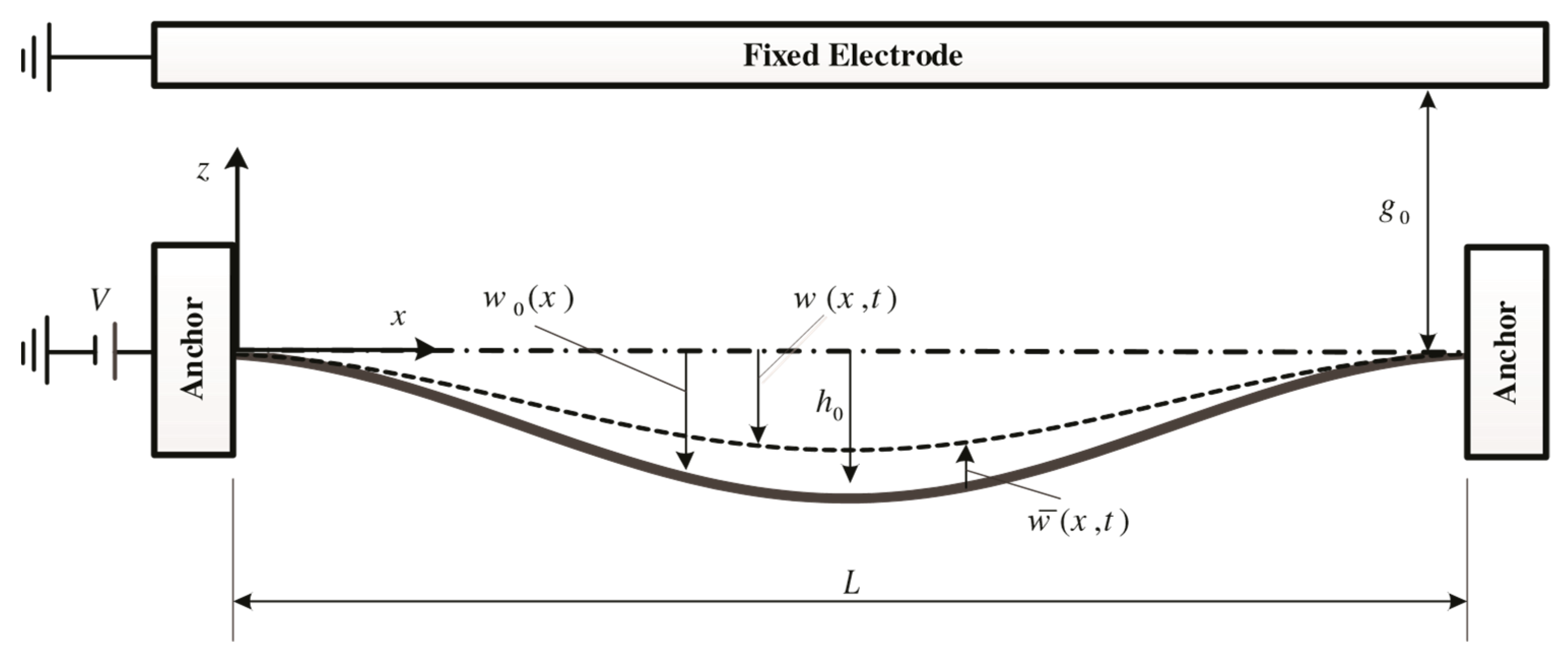 Mathematics 11 02276 g001 Mathematics 11 02276 g001