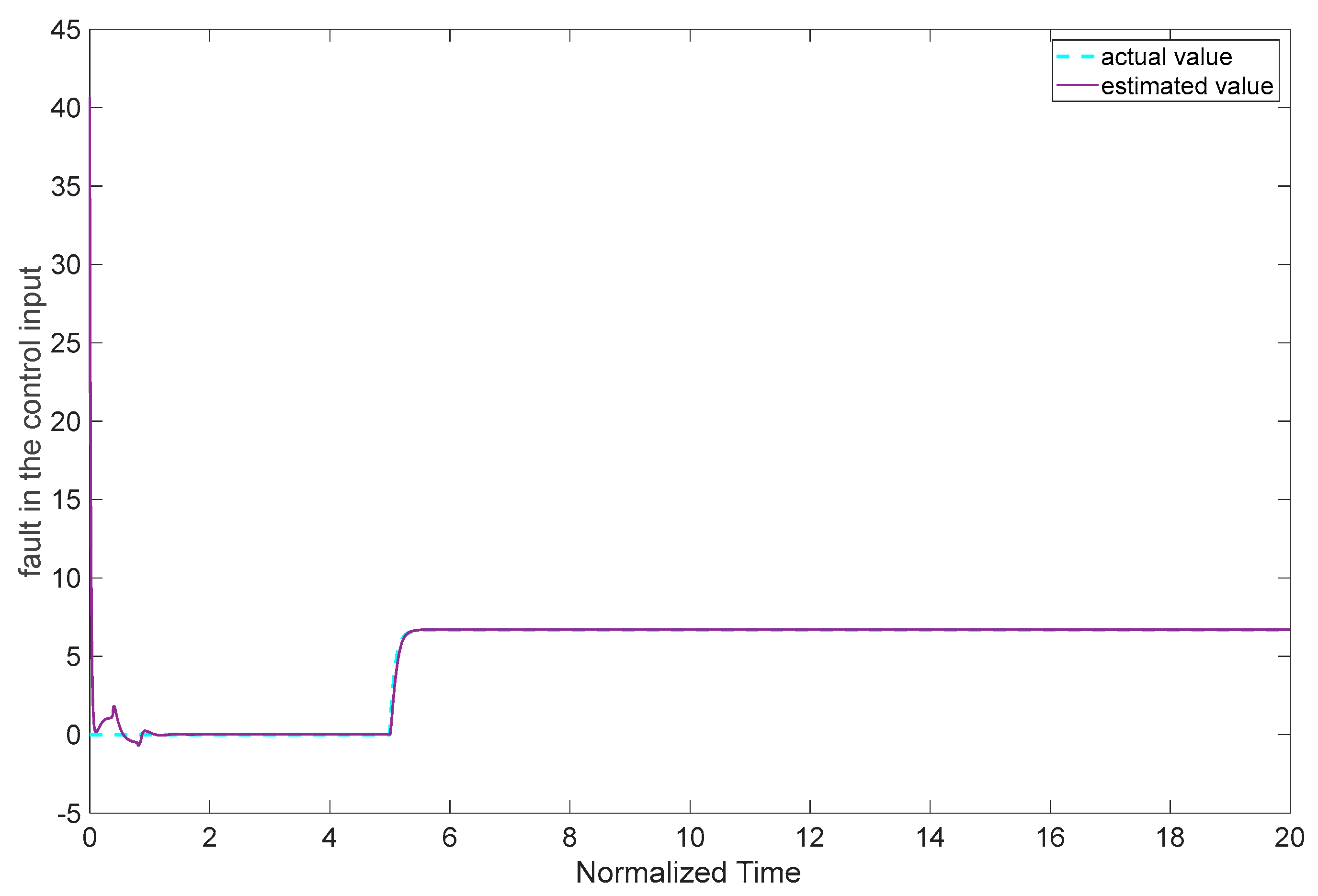 Mathematics 11 02276 g007 Mathematics 11 02276 g007