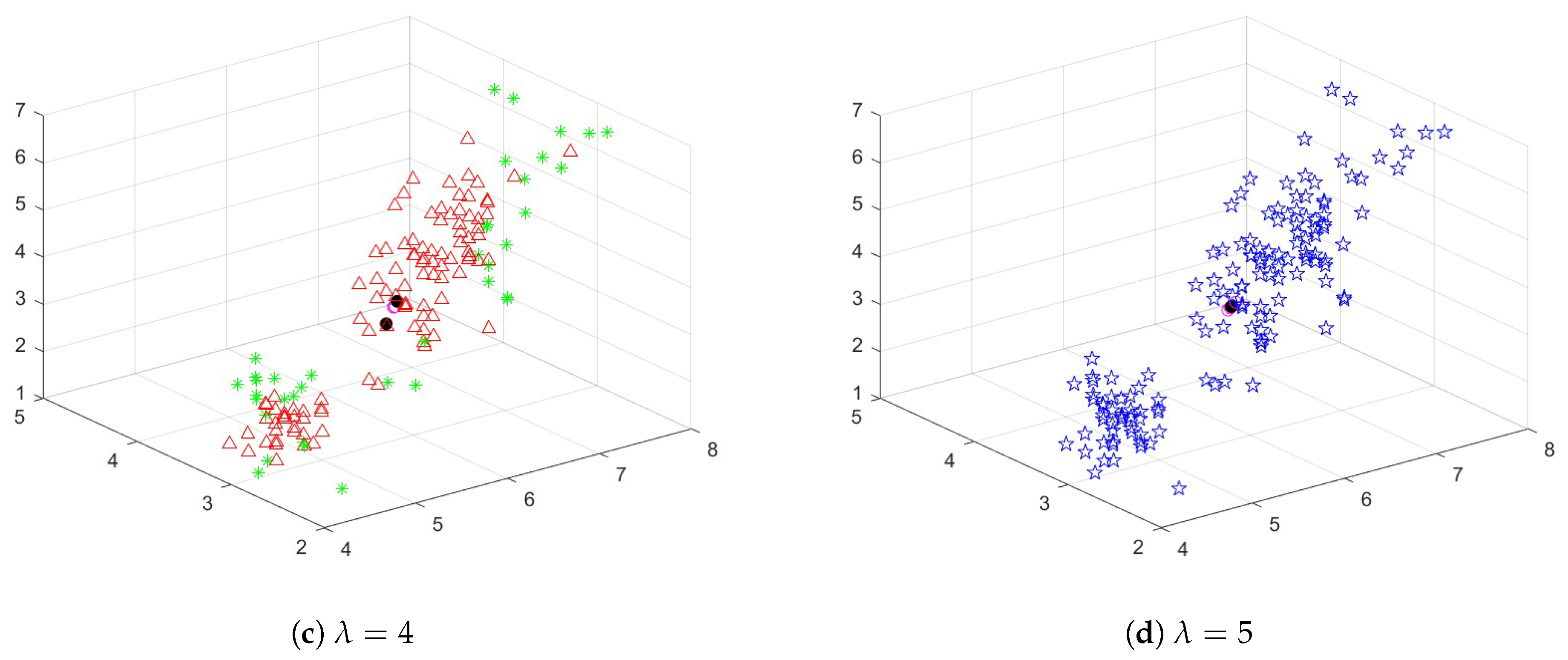 Mathematics 11 02285 g002b
