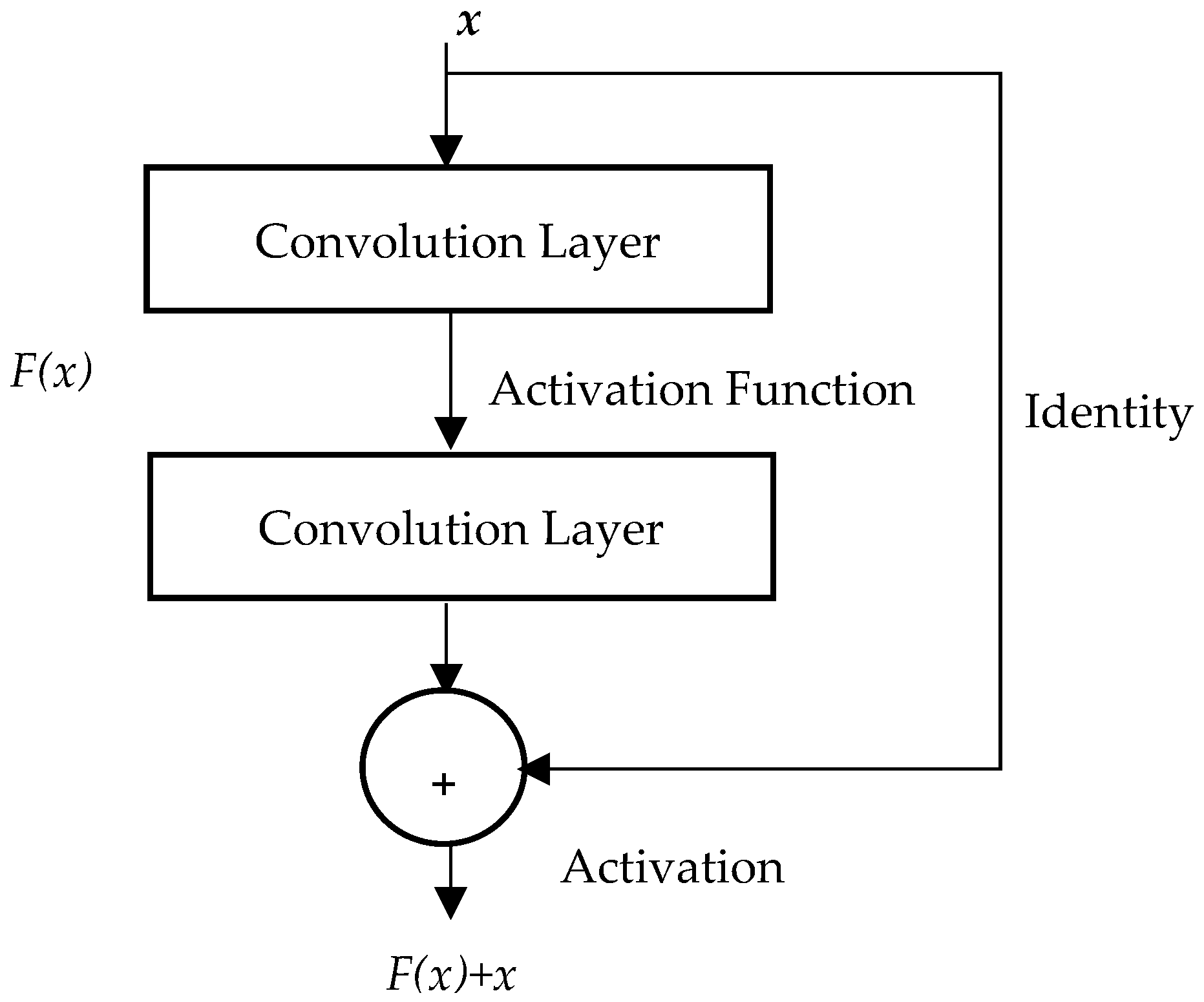 Mathematics 11 02286 g001