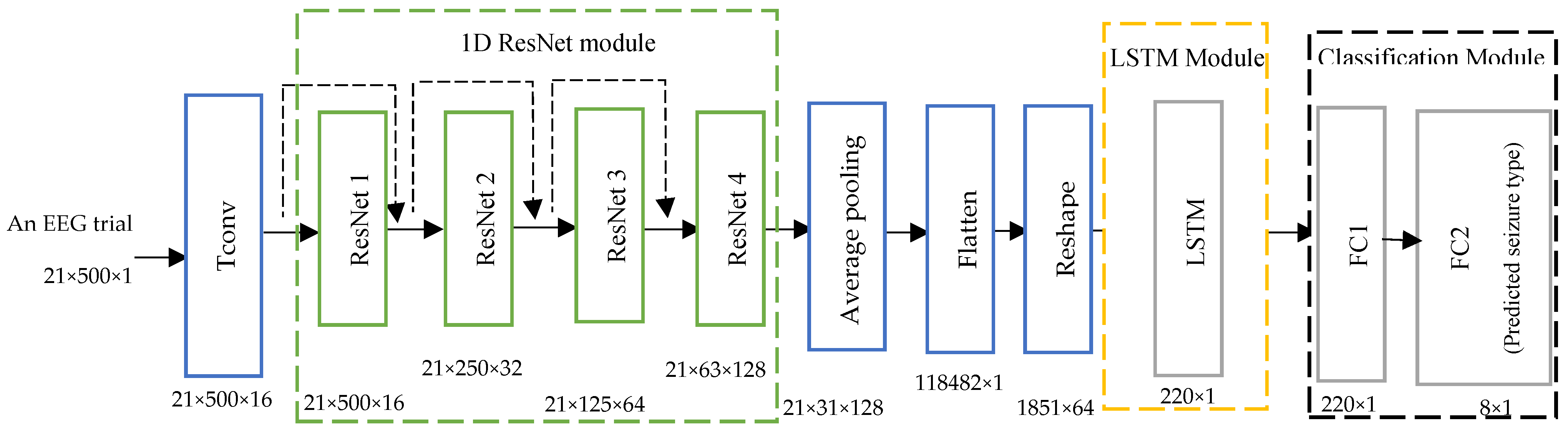 Mathematics 11 02286 g003