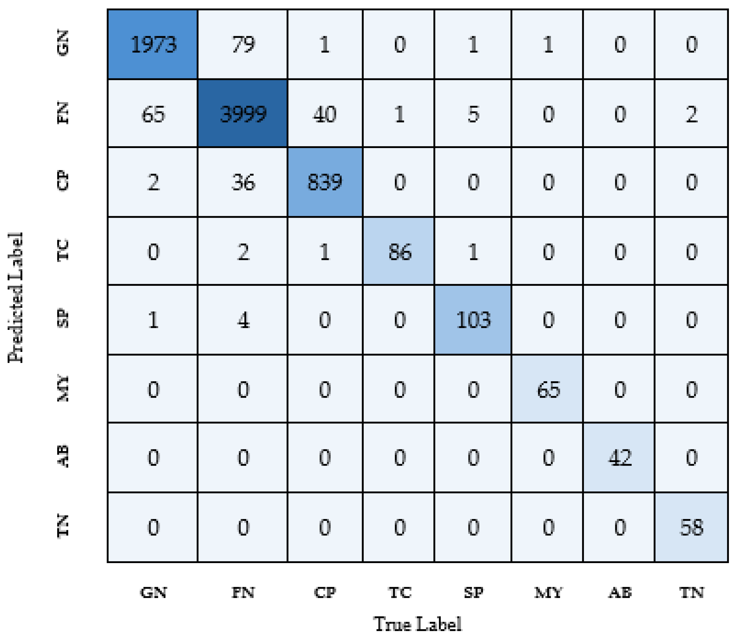 Mathematics 11 02286 g006