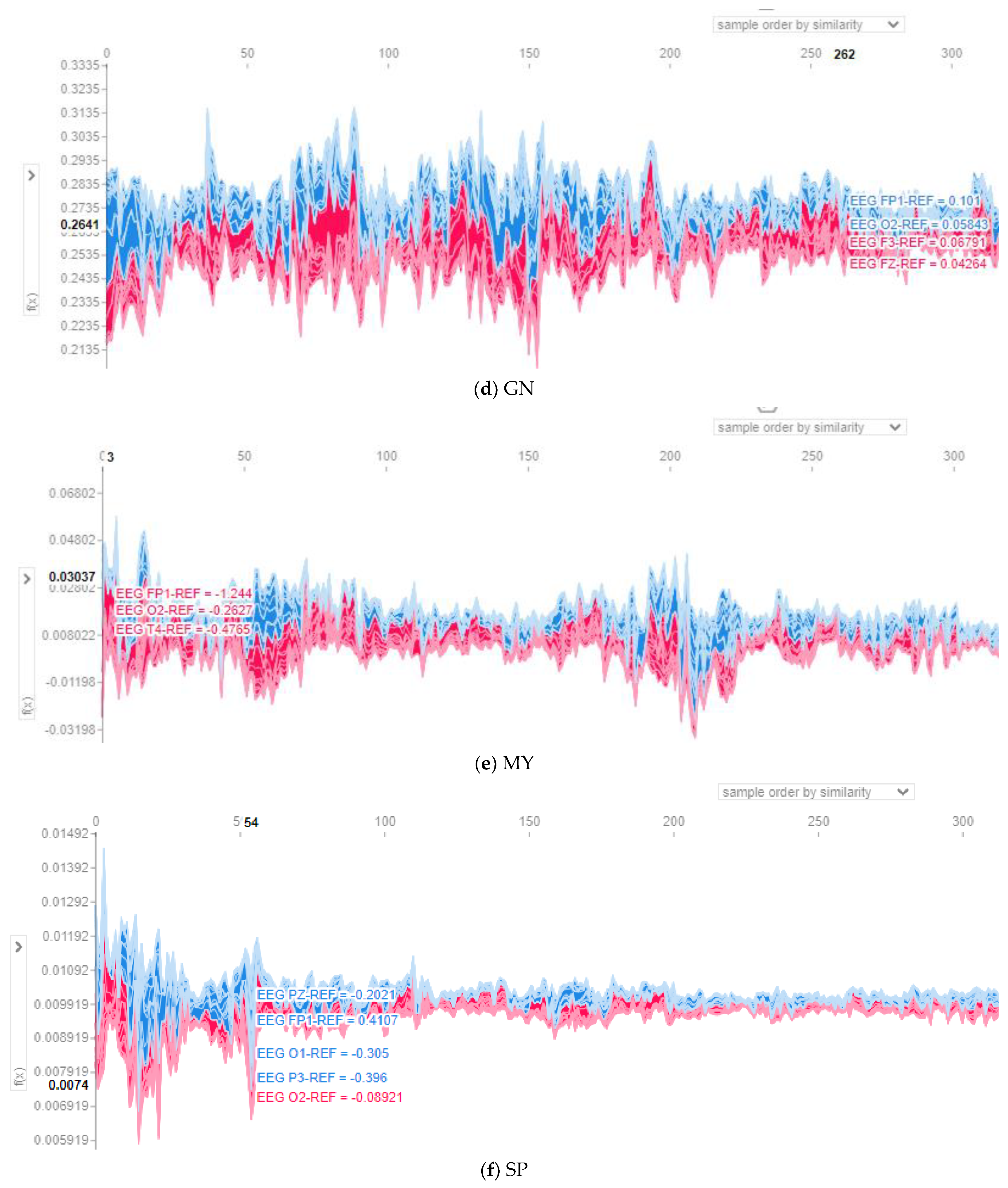 Mathematics 11 02286 g008b