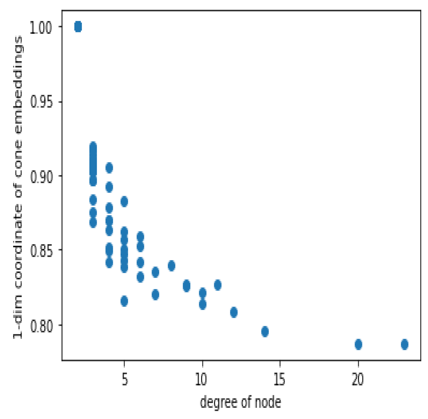 Mathematics 11 02294 g004
