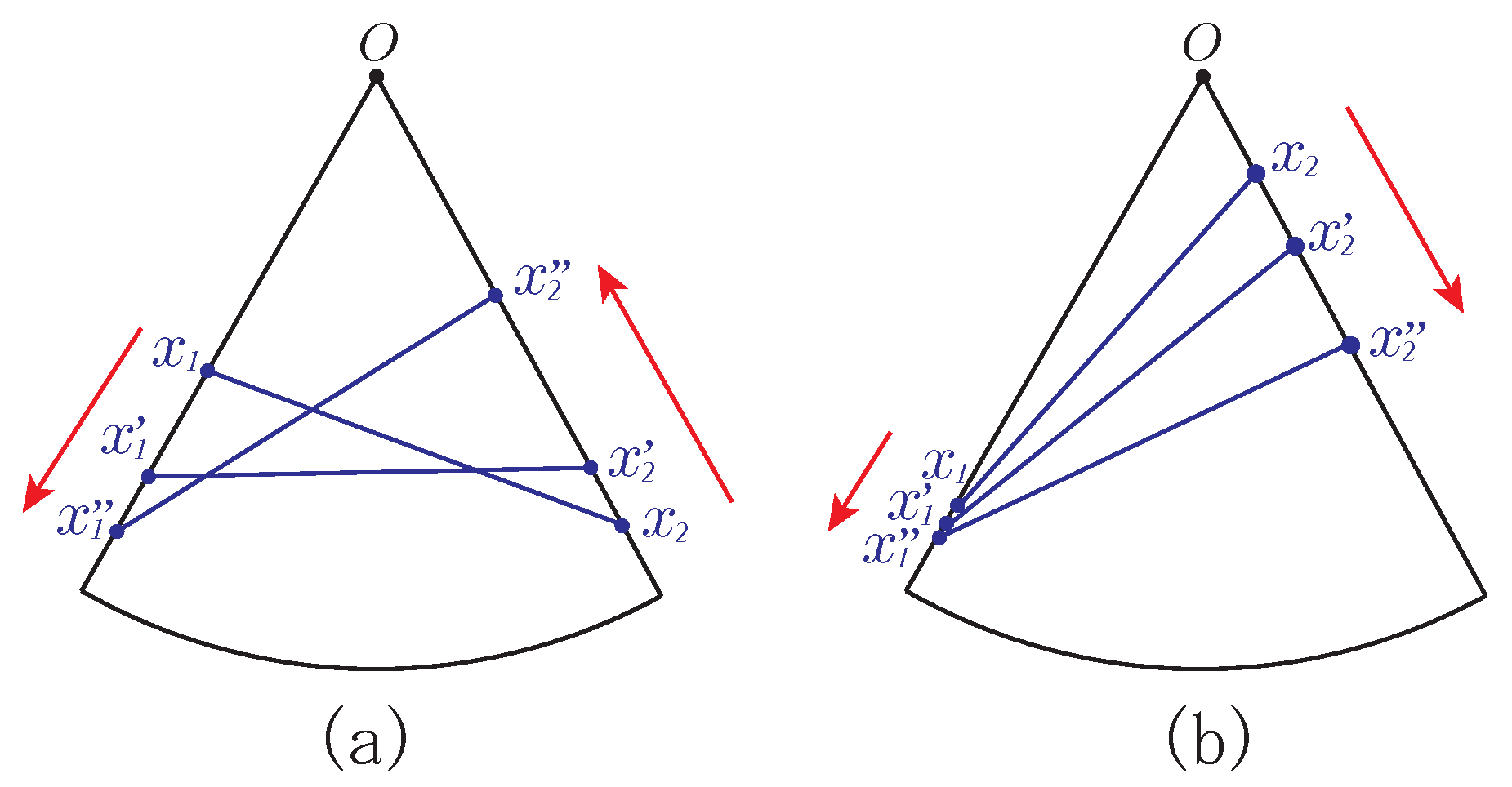 Mathematics 11 02294 g0a1