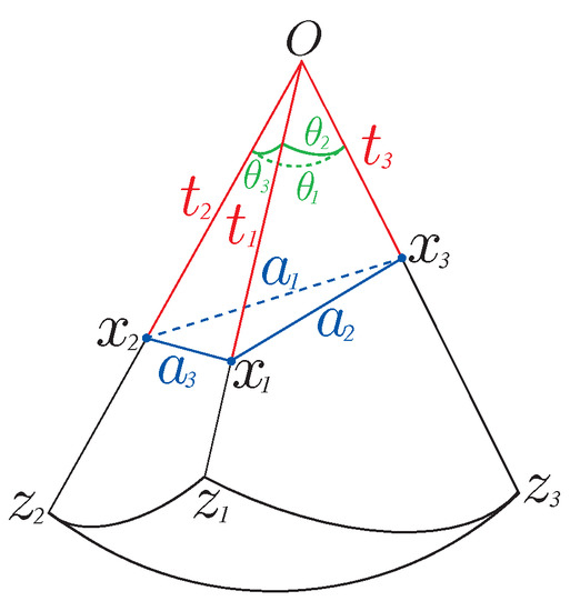 Mathematics 11 02294 g0a2