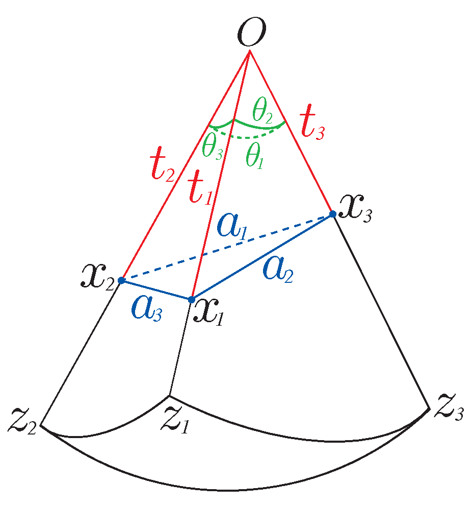 Mathematics 11 02294 g0a2