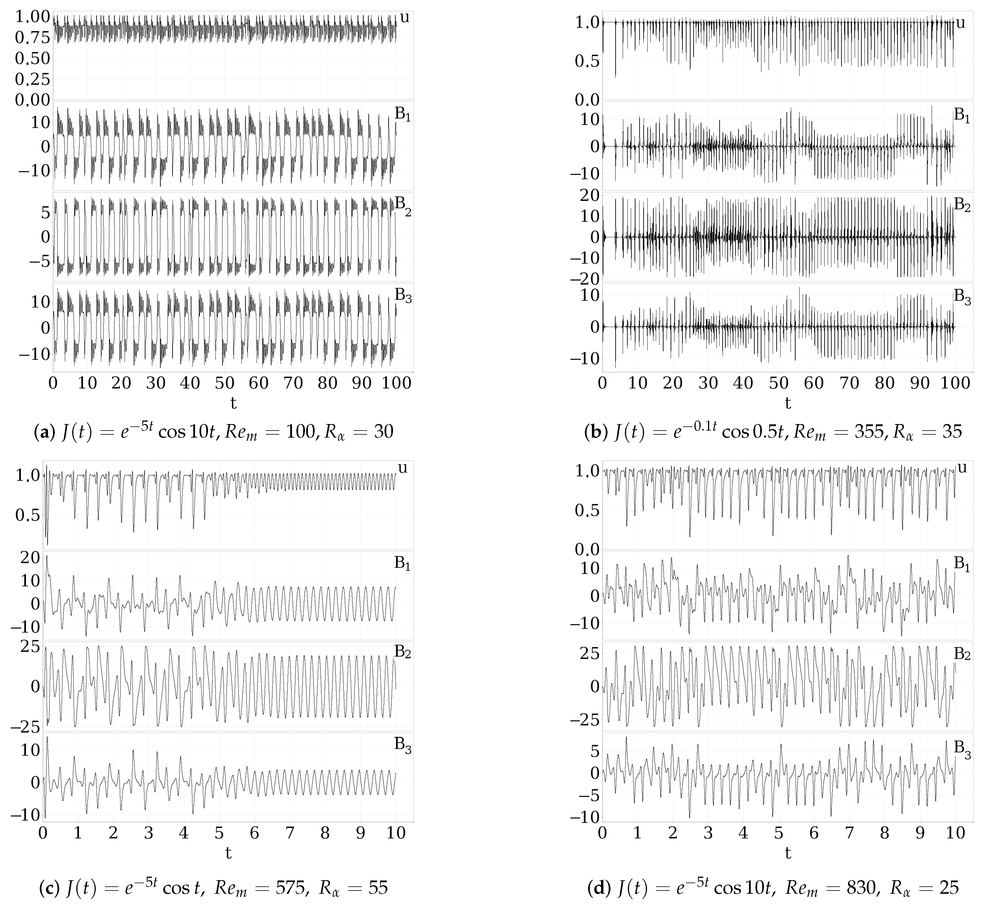 Mathematics 11 02297 g003