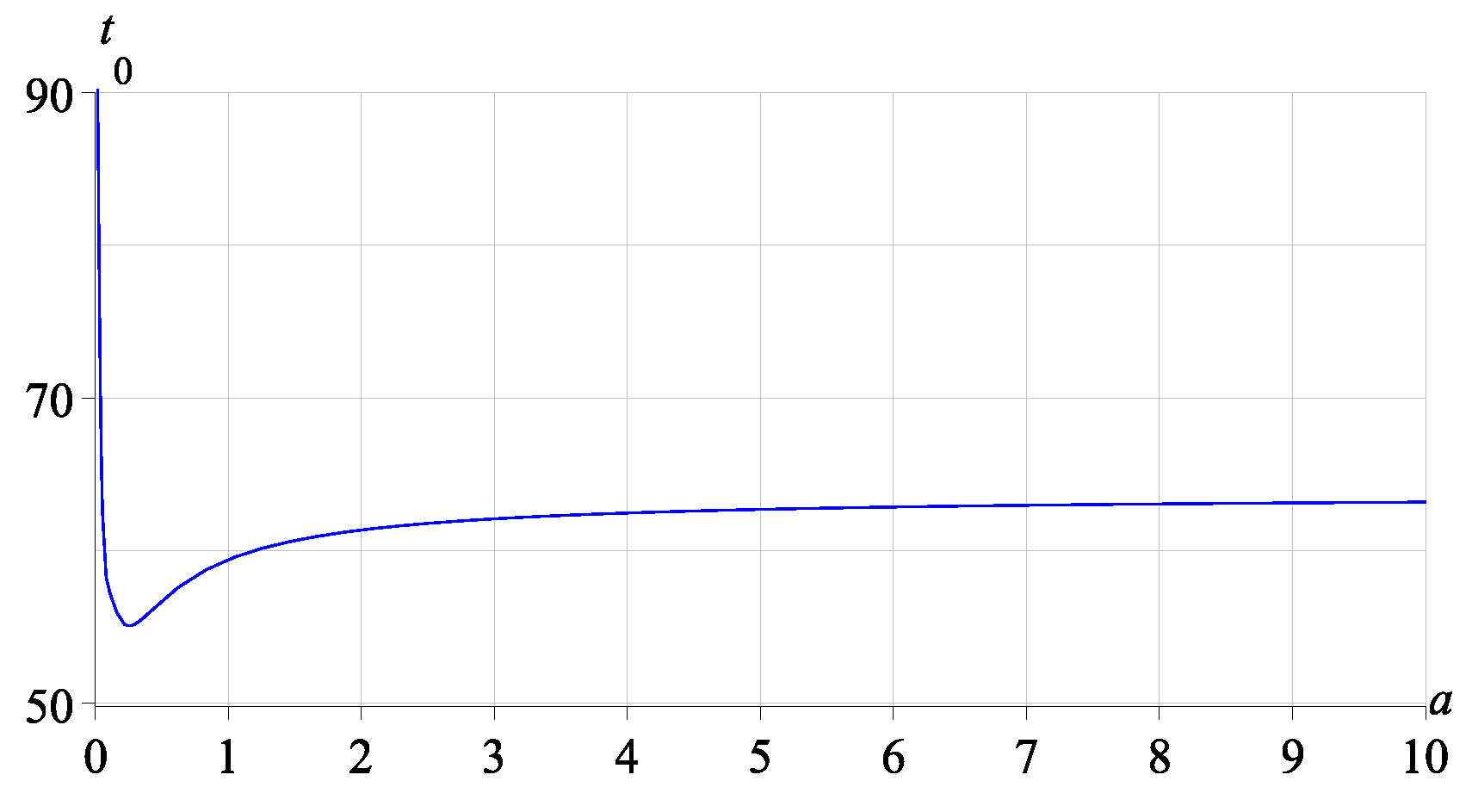 Mathematics 11 02297 g004