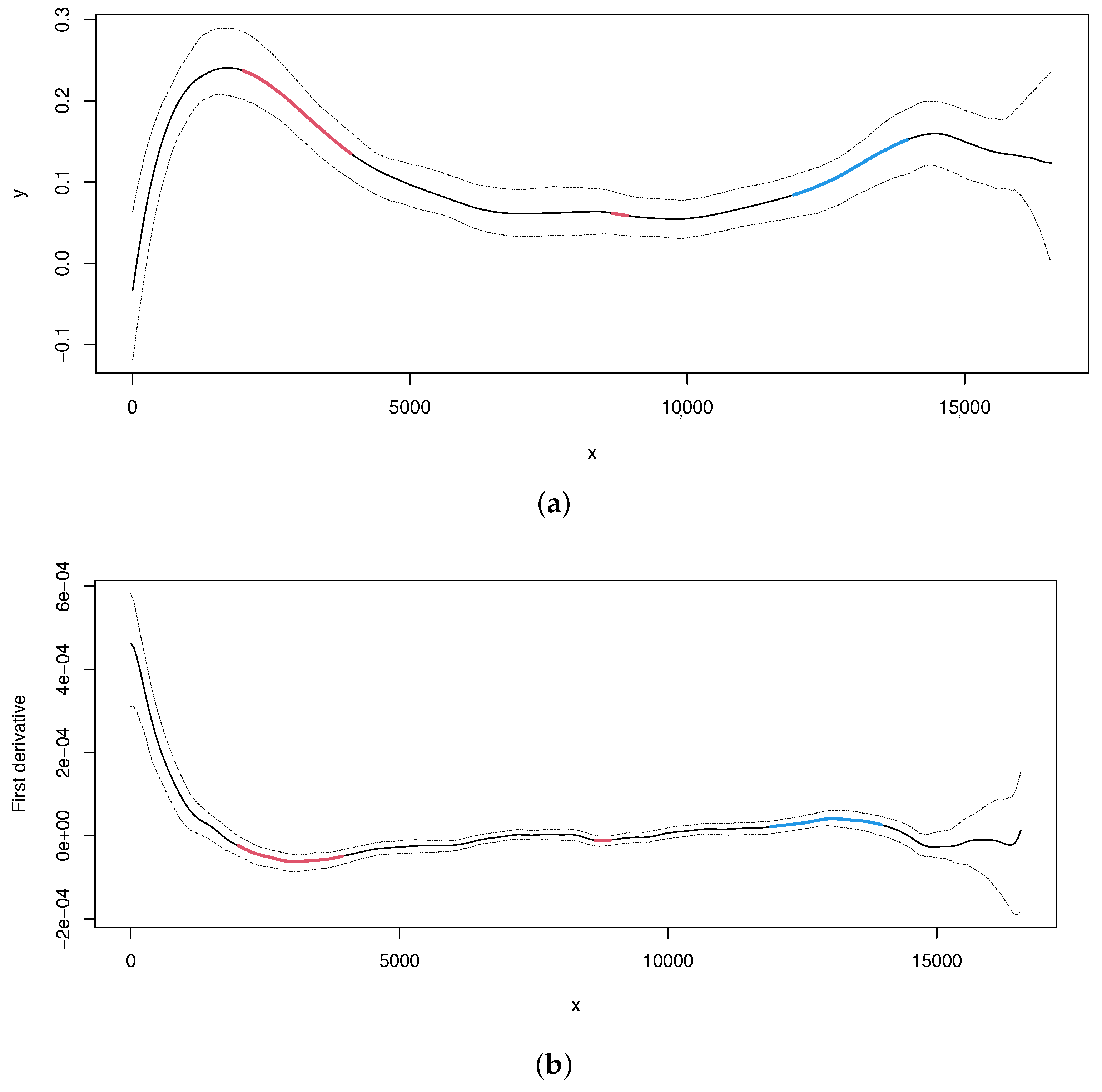 Mathematics 11 02299 g002