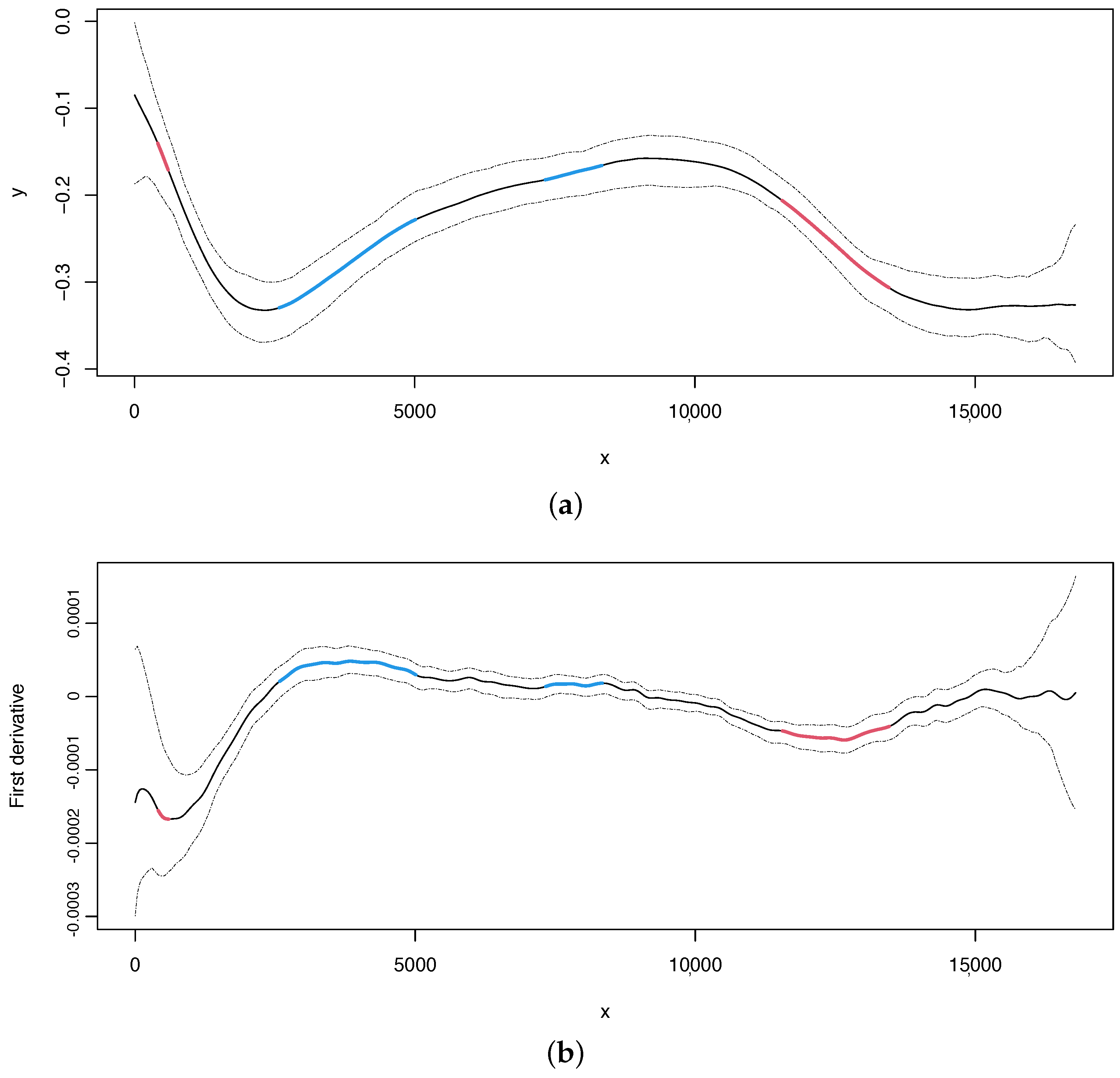 Mathematics 11 02299 g003