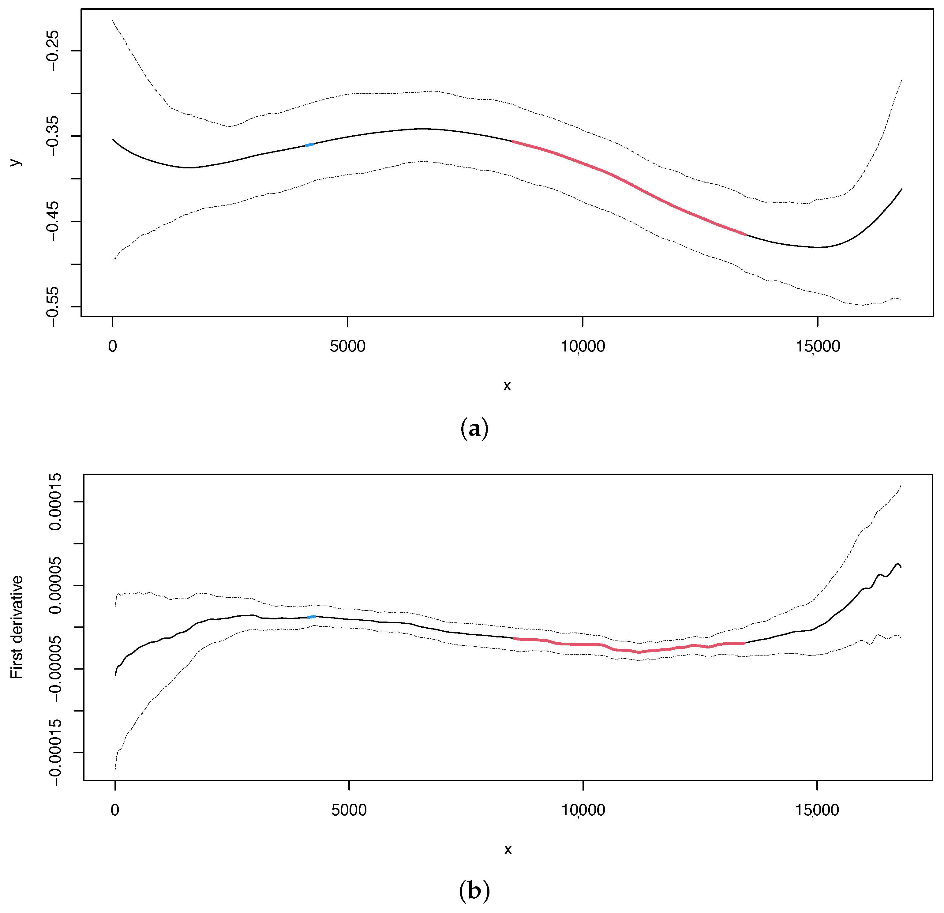 Mathematics 11 02299 g004