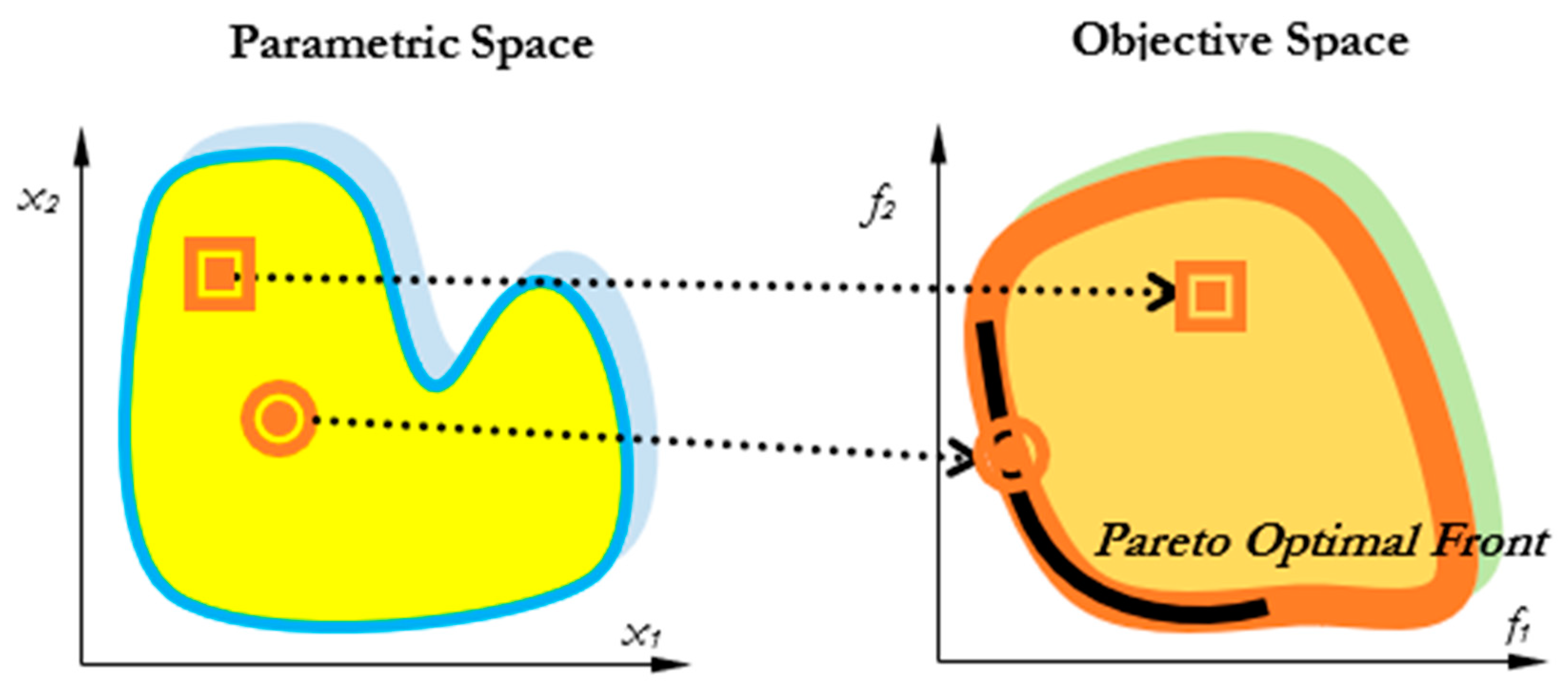 Mathematics 11 02301 g001