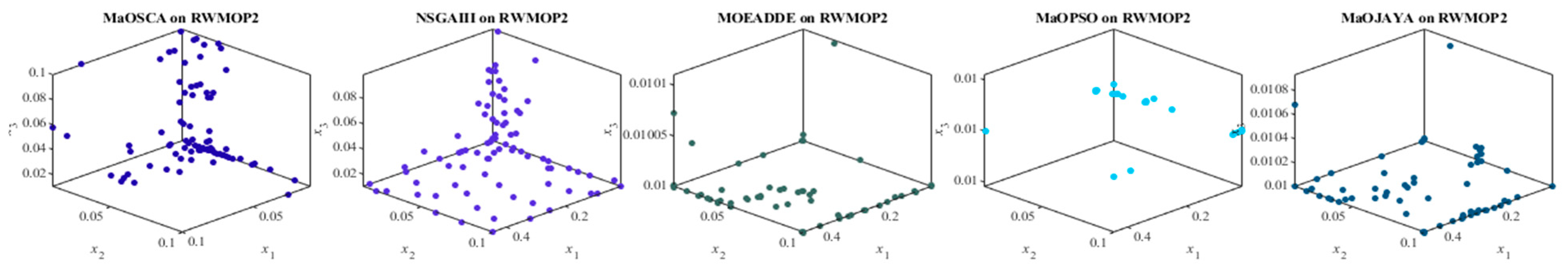 Mathematics 11 02301 g007b