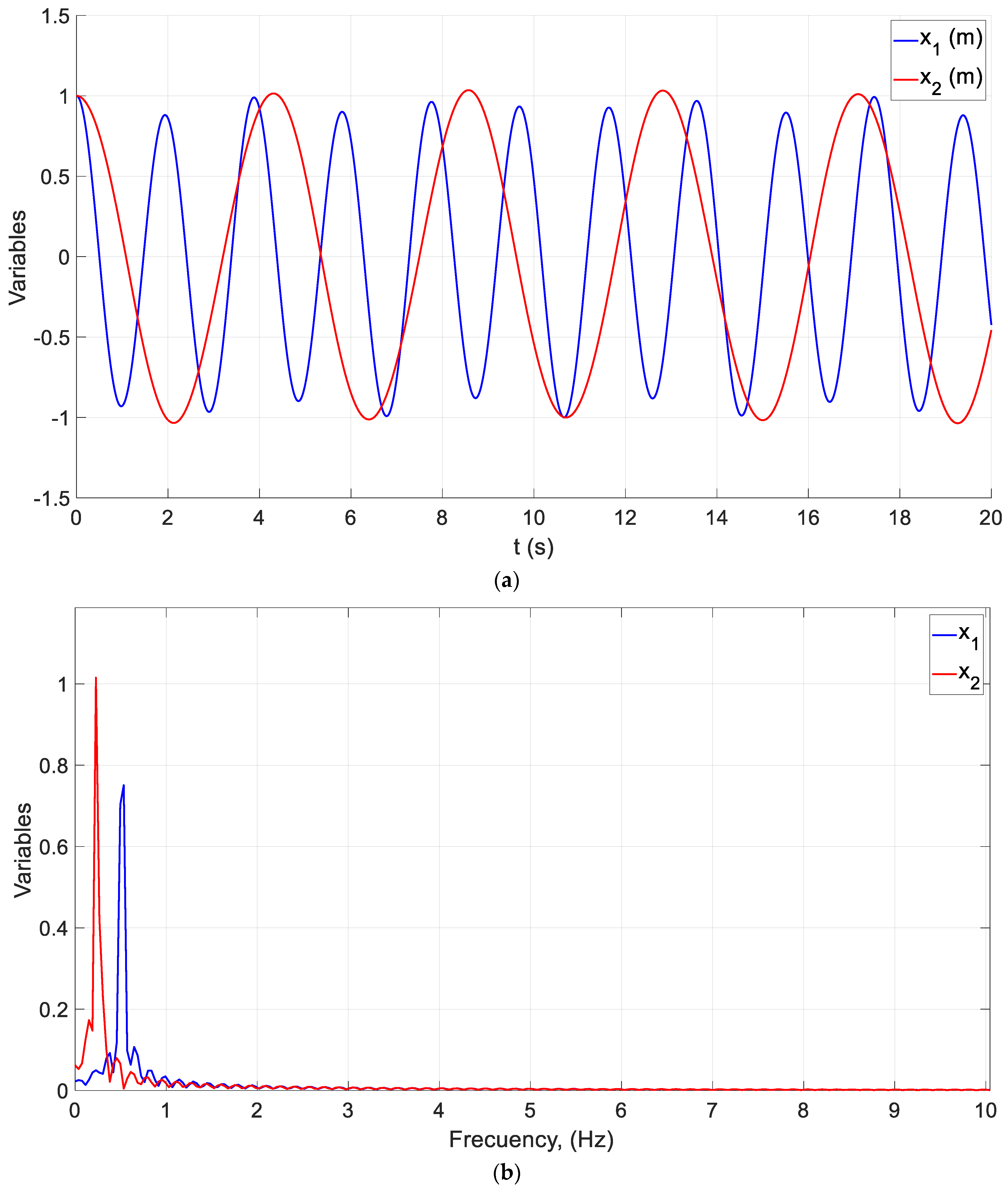 Mathematics 11 02303 g007