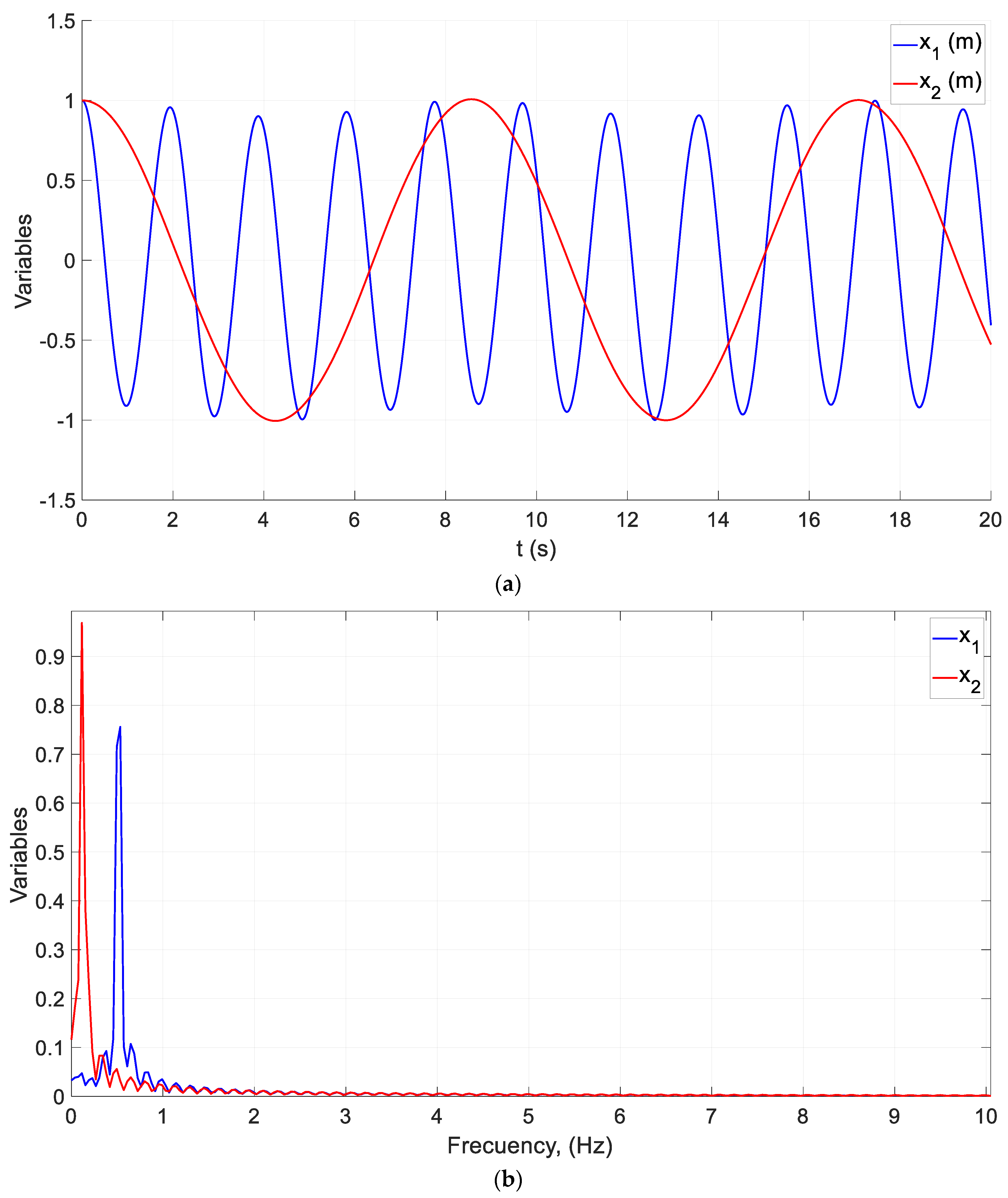 Mathematics 11 02303 g008