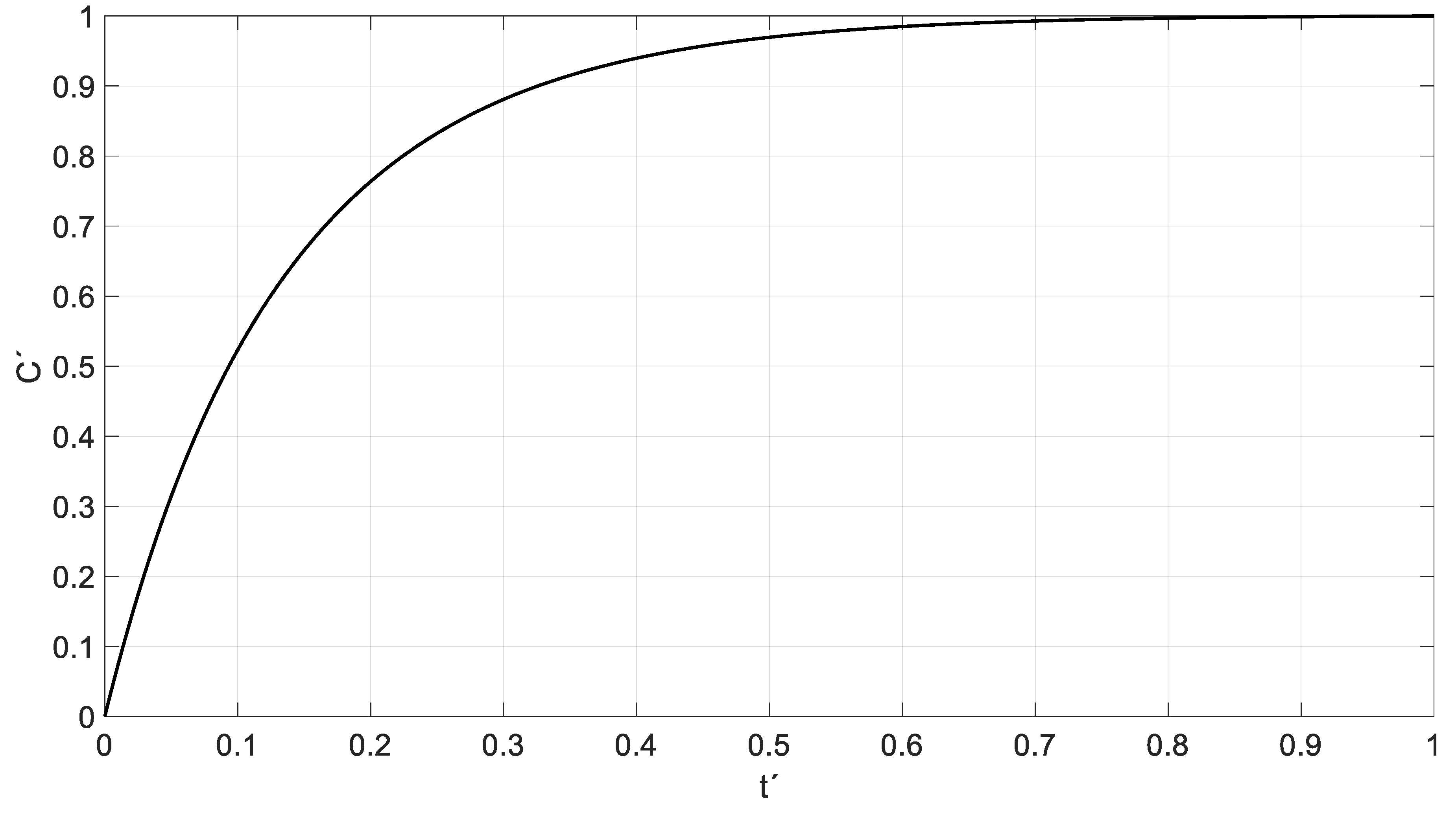 Mathematics 11 02303 g010